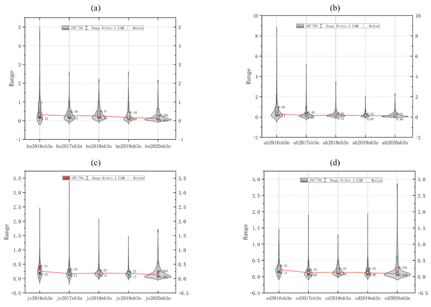 Sustainability 14 06329 g006