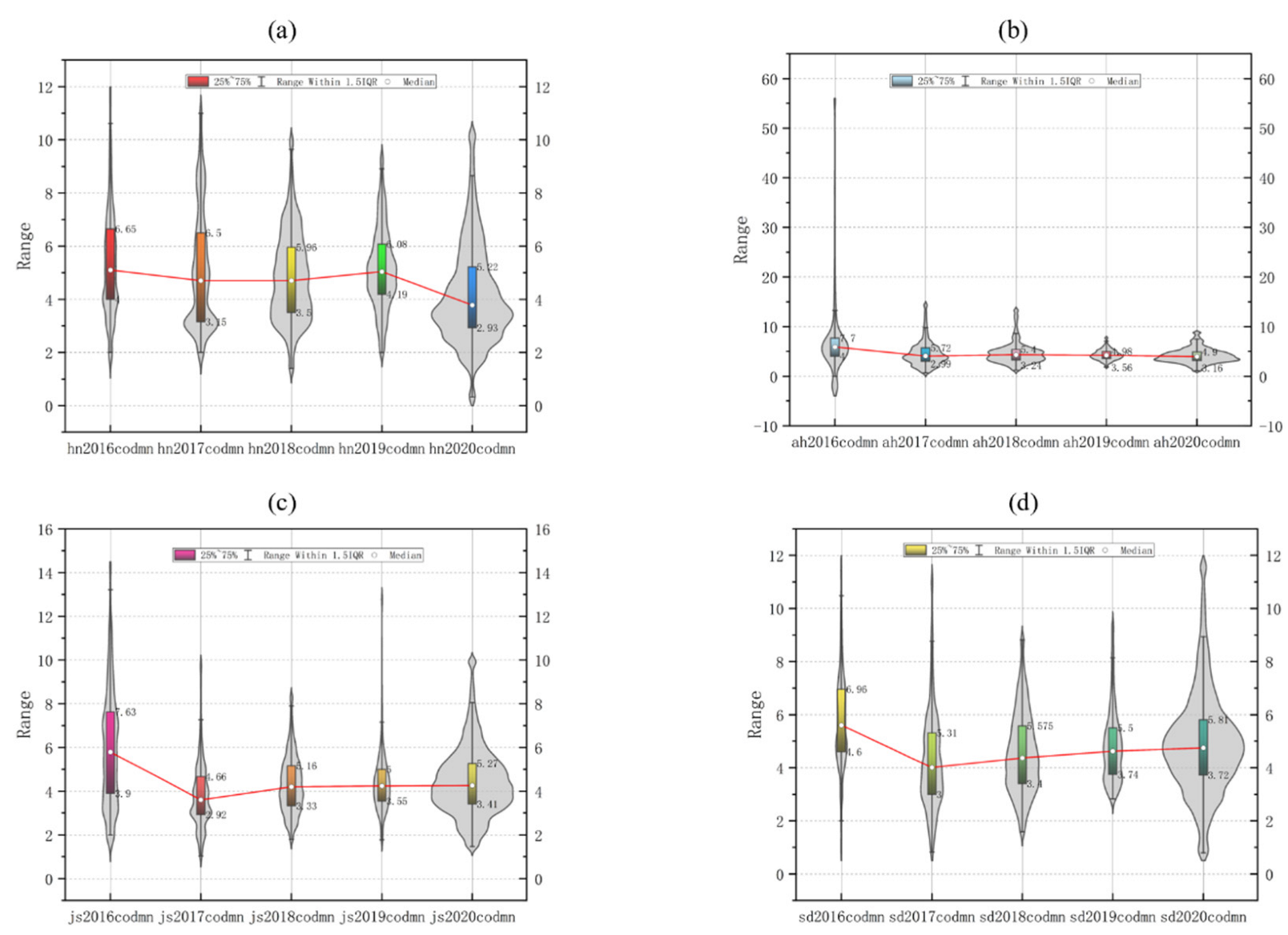 Sustainability 14 06329 g007