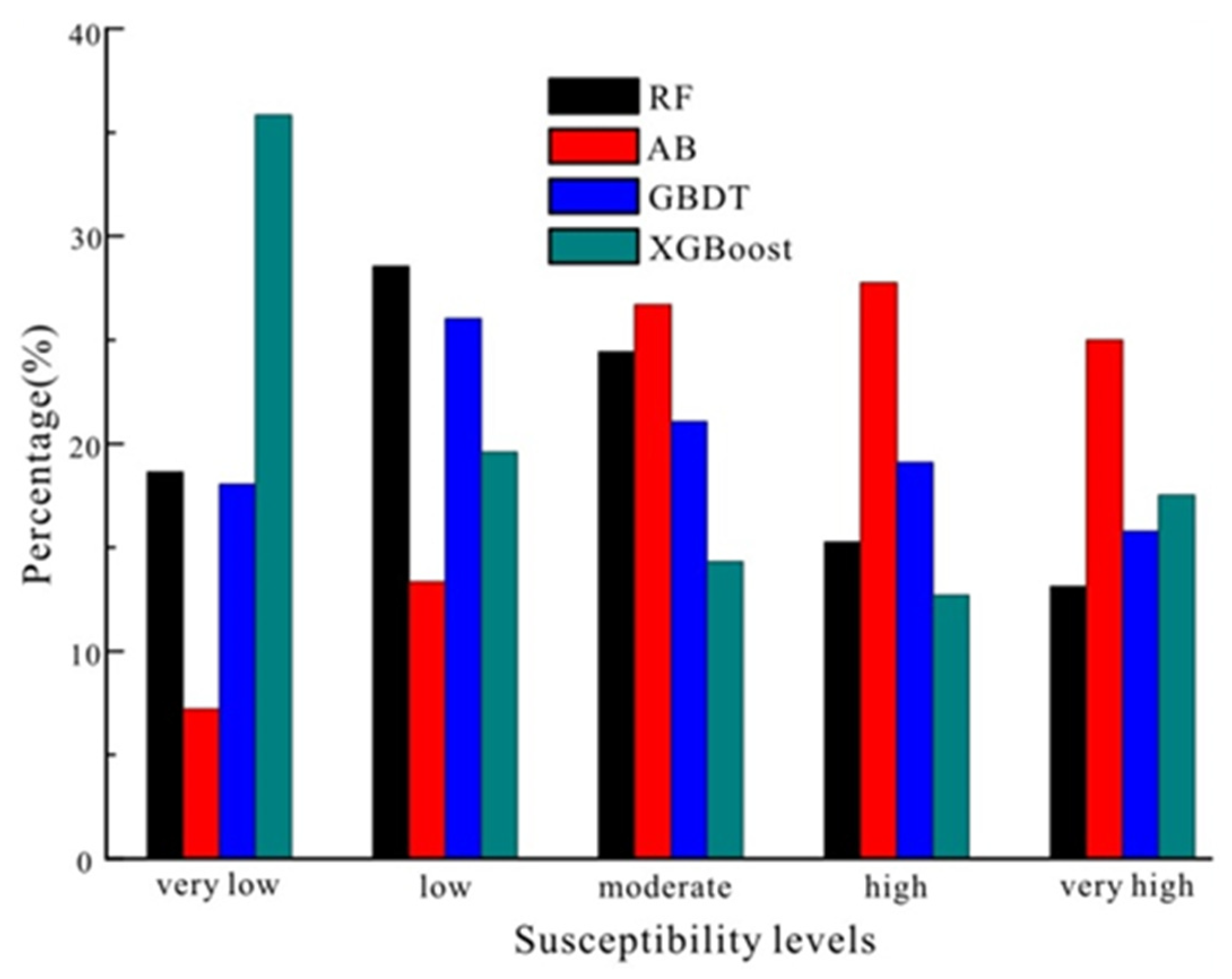 Sustainability 14 06330 g005