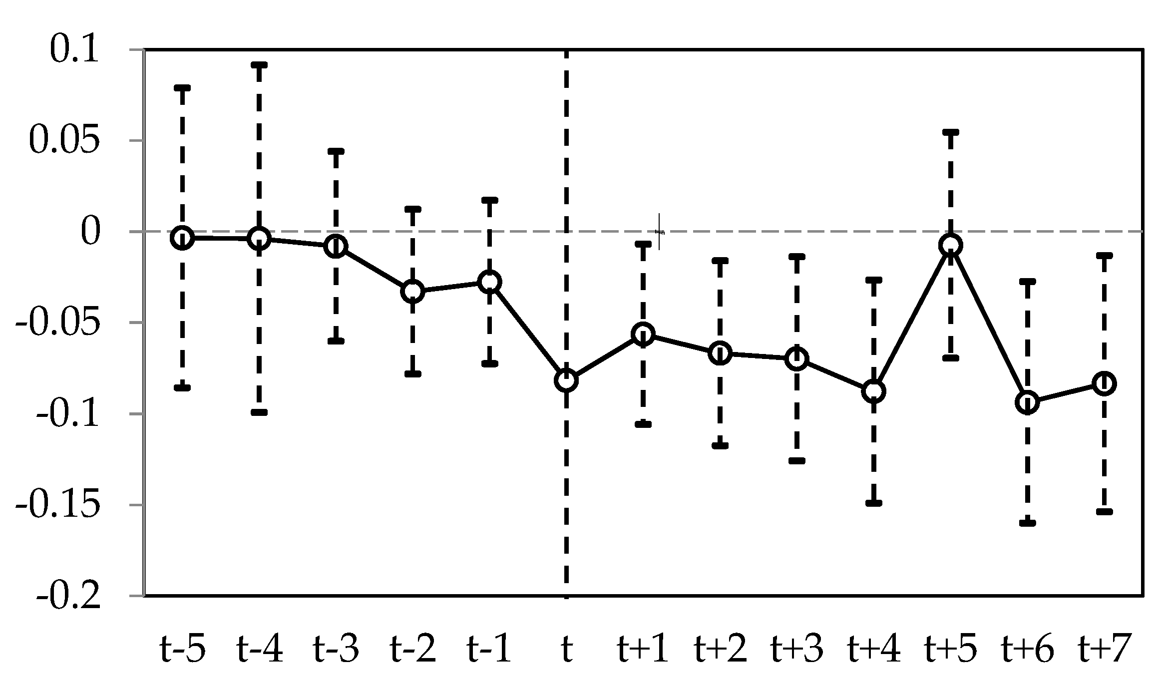 Sustainability 14 06333 g001 550