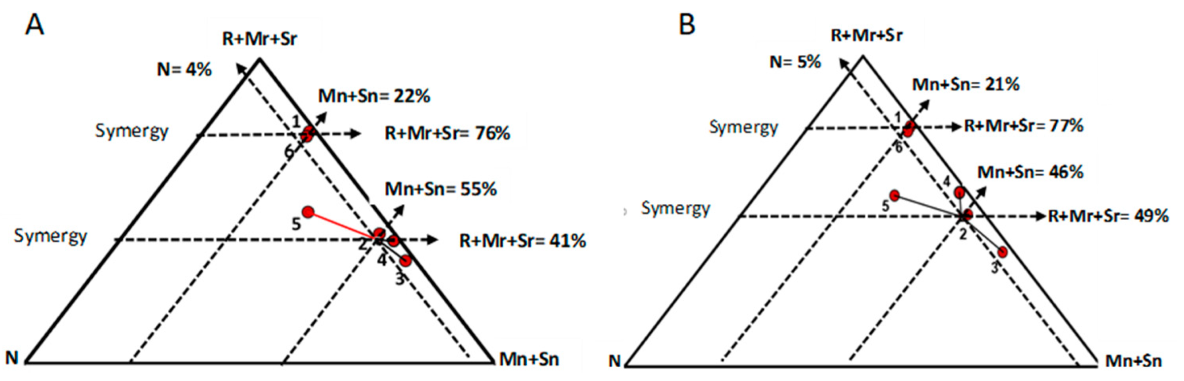 Sustainability 14 06334 g004