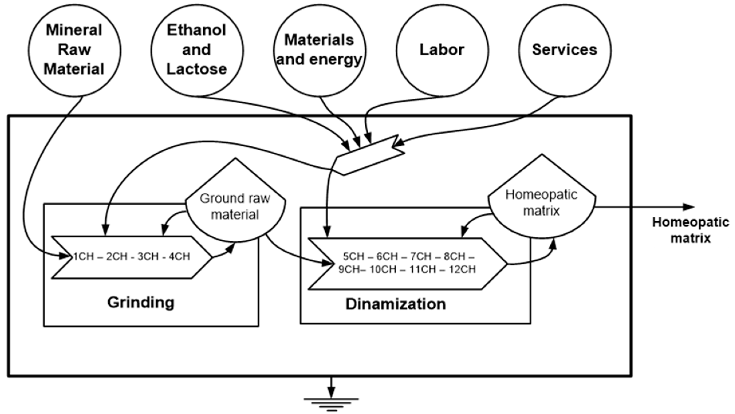 Sustainability 14 06334 g007