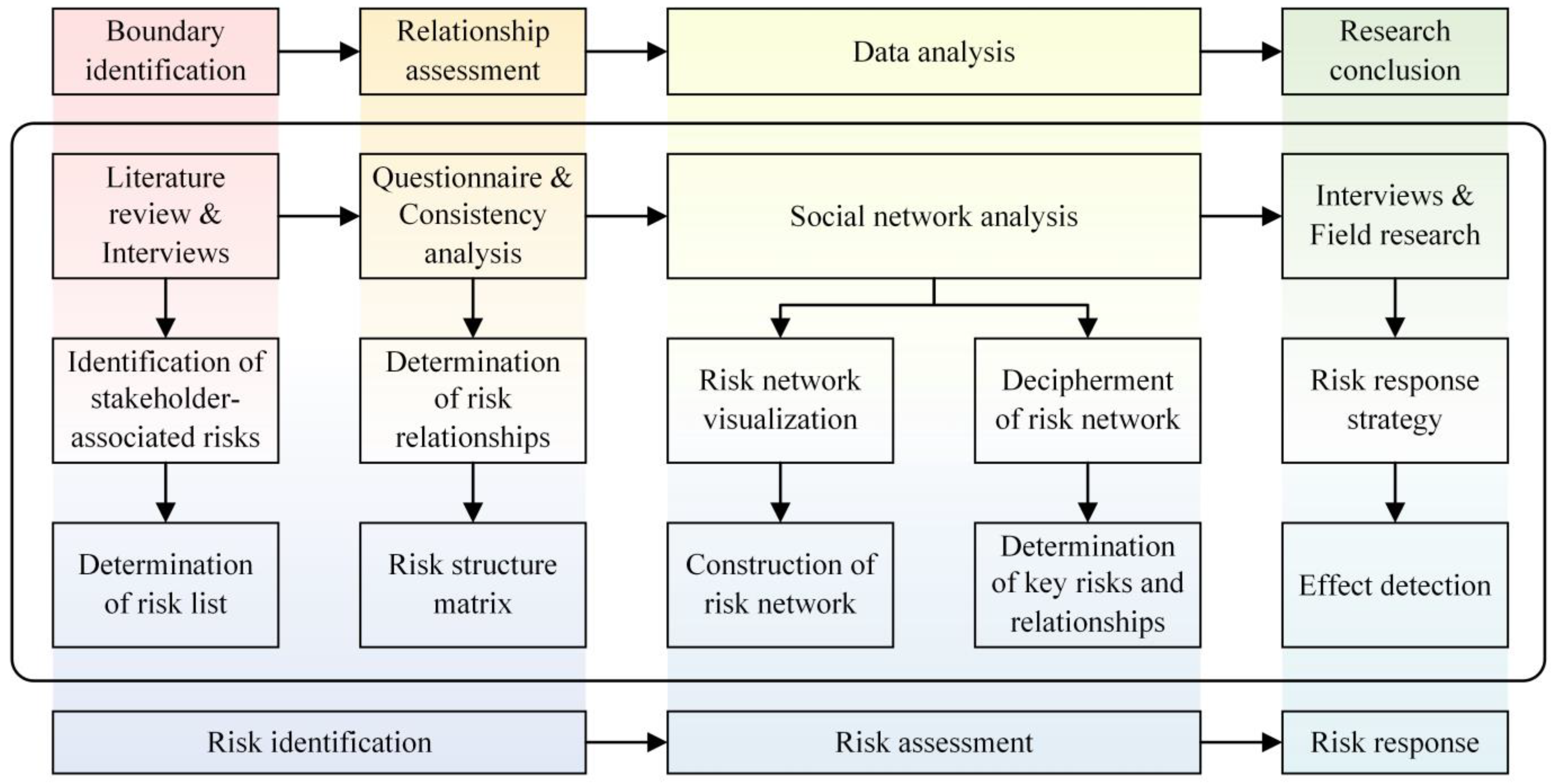 Sustainability 14 06335 g001 550