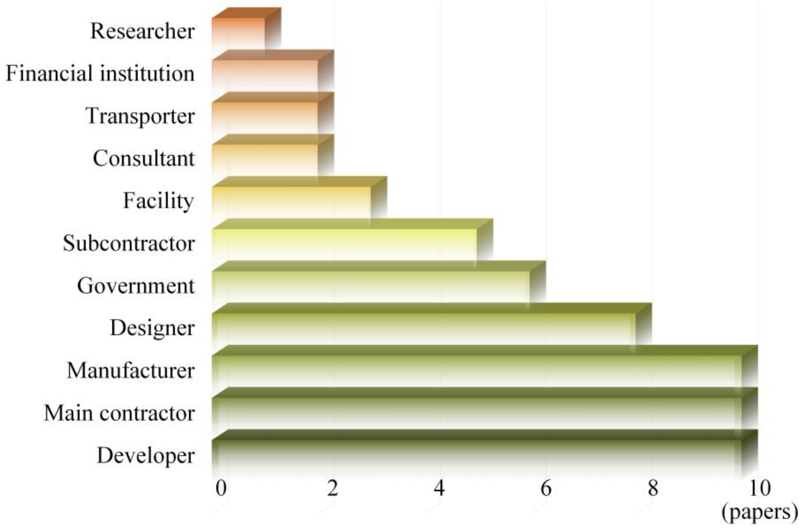 Sustainability 14 06335 g002 550