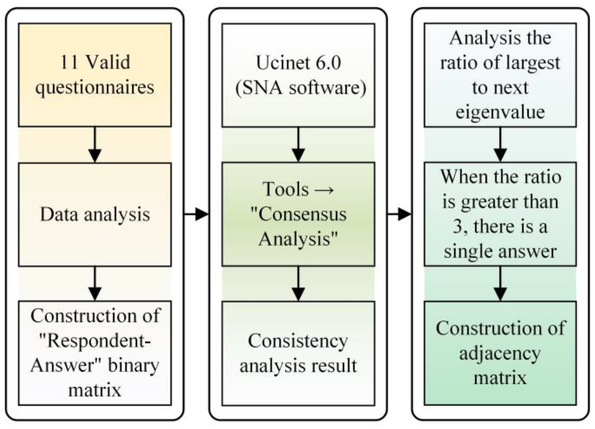 Sustainability 14 06335 g003 550
