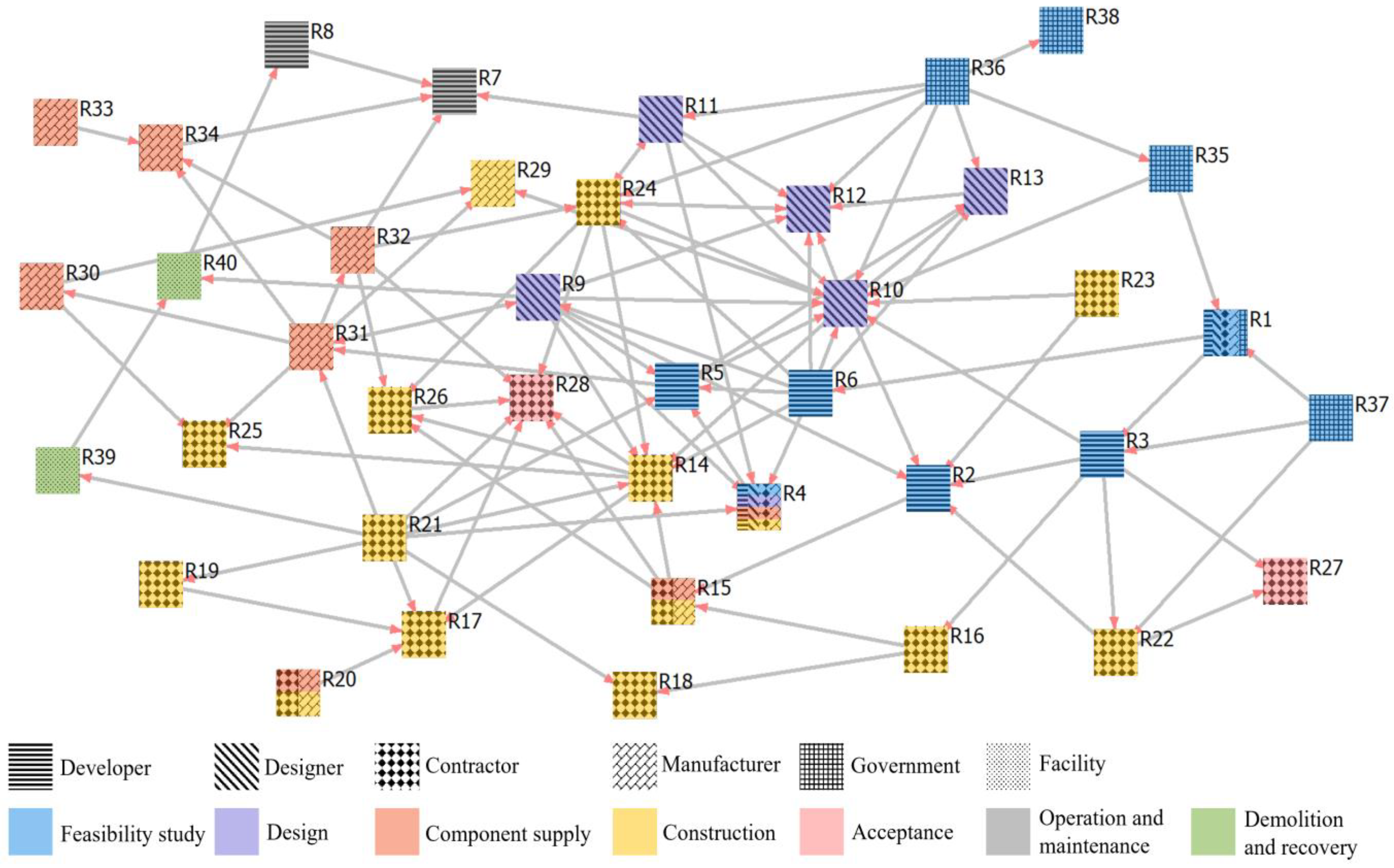Sustainability 14 06335 g004 550