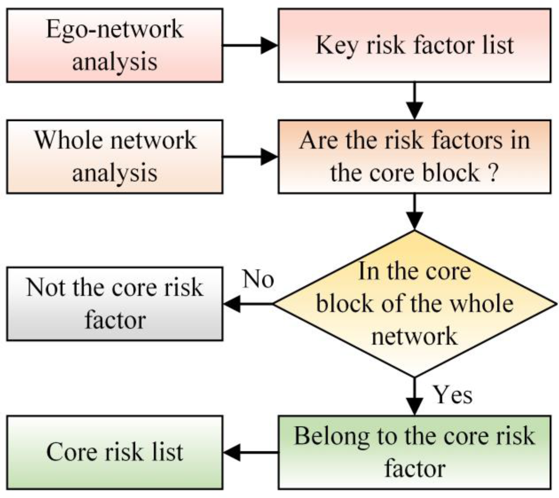 Sustainability 14 06335 g005 550