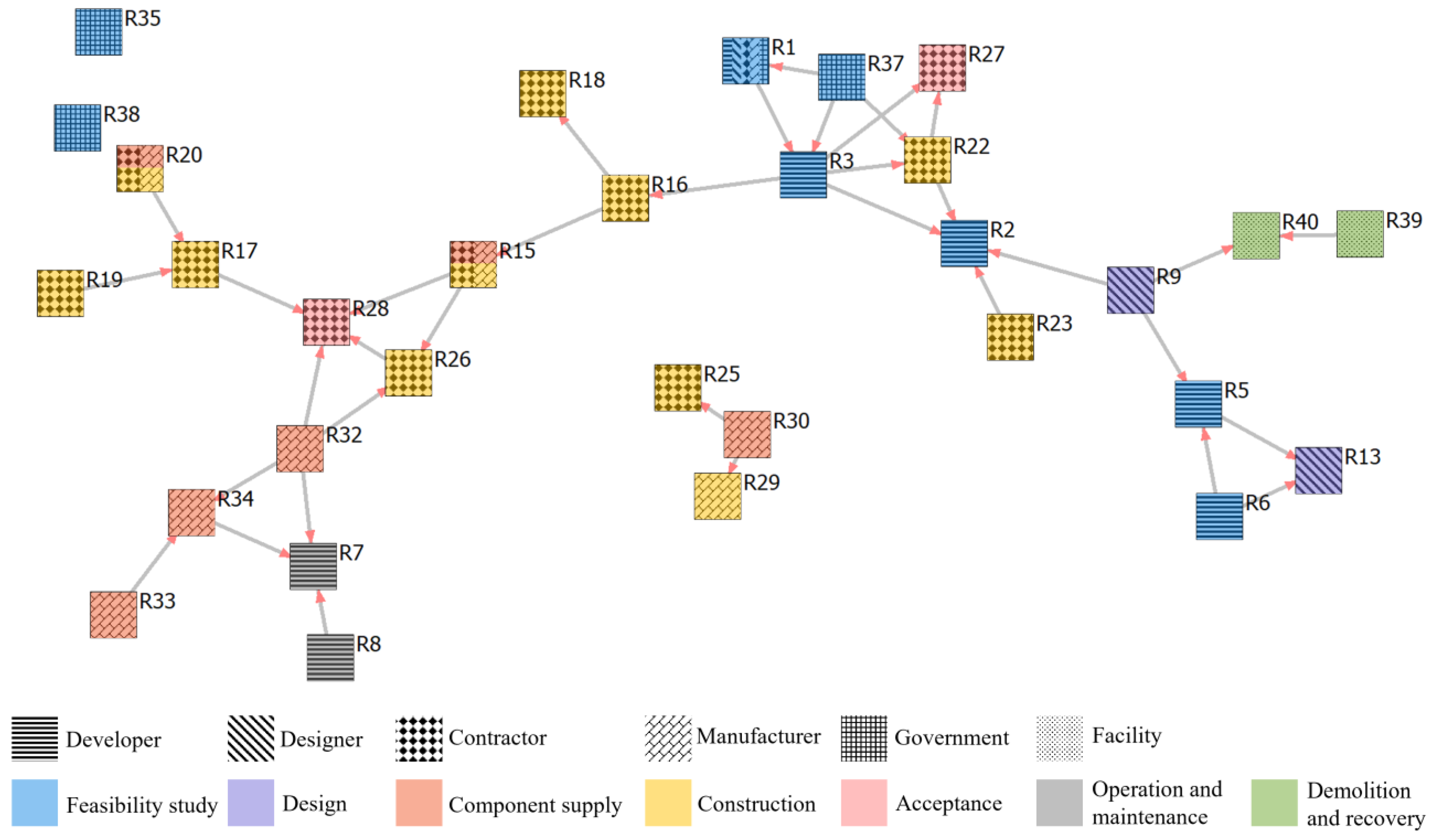 Sustainability 14 06335 g006 550