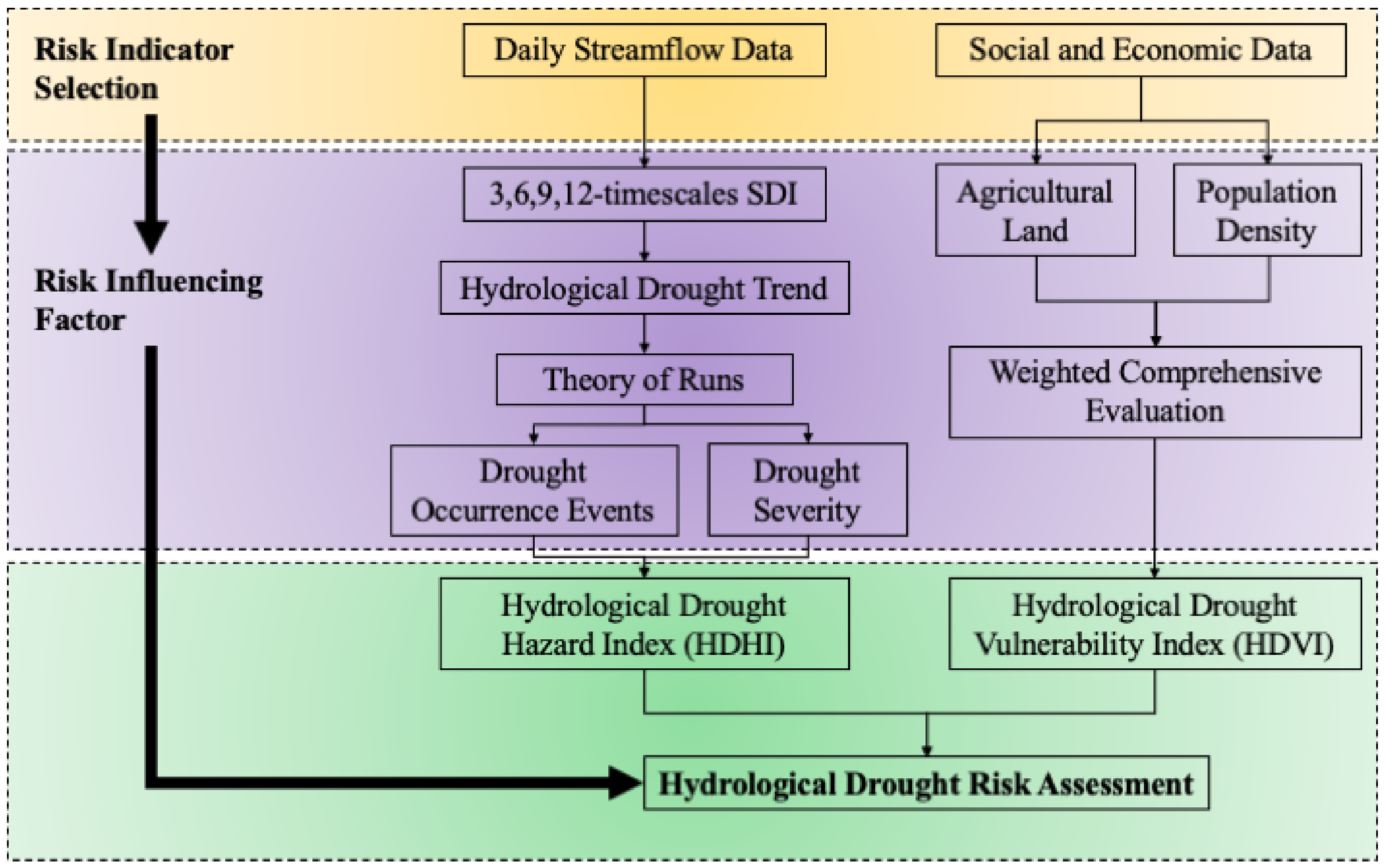 Sustainability 14 06337 g001 Sustainability 14 06337 g001