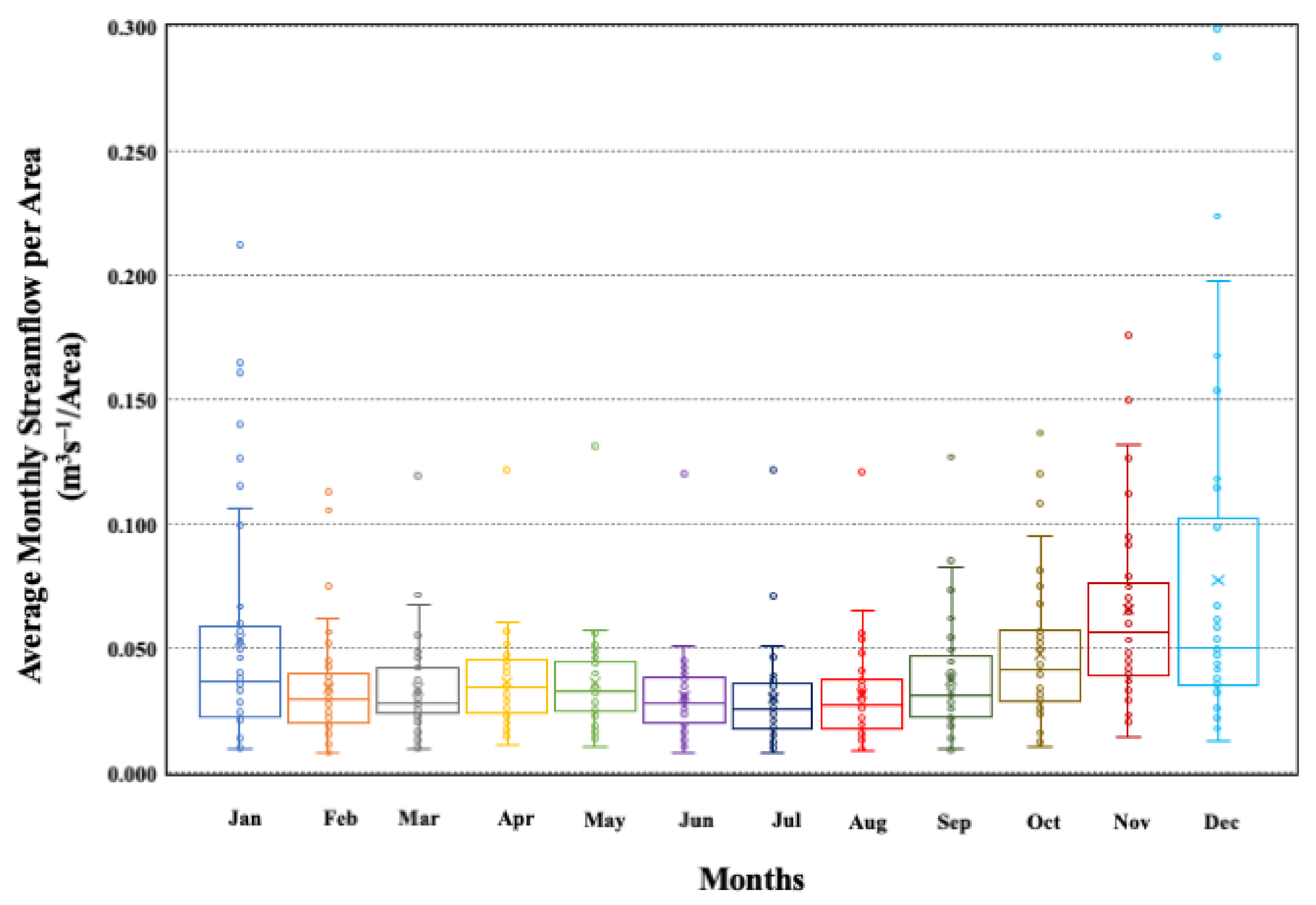 Sustainability 14 06337 g003 Sustainability 14 06337 g003