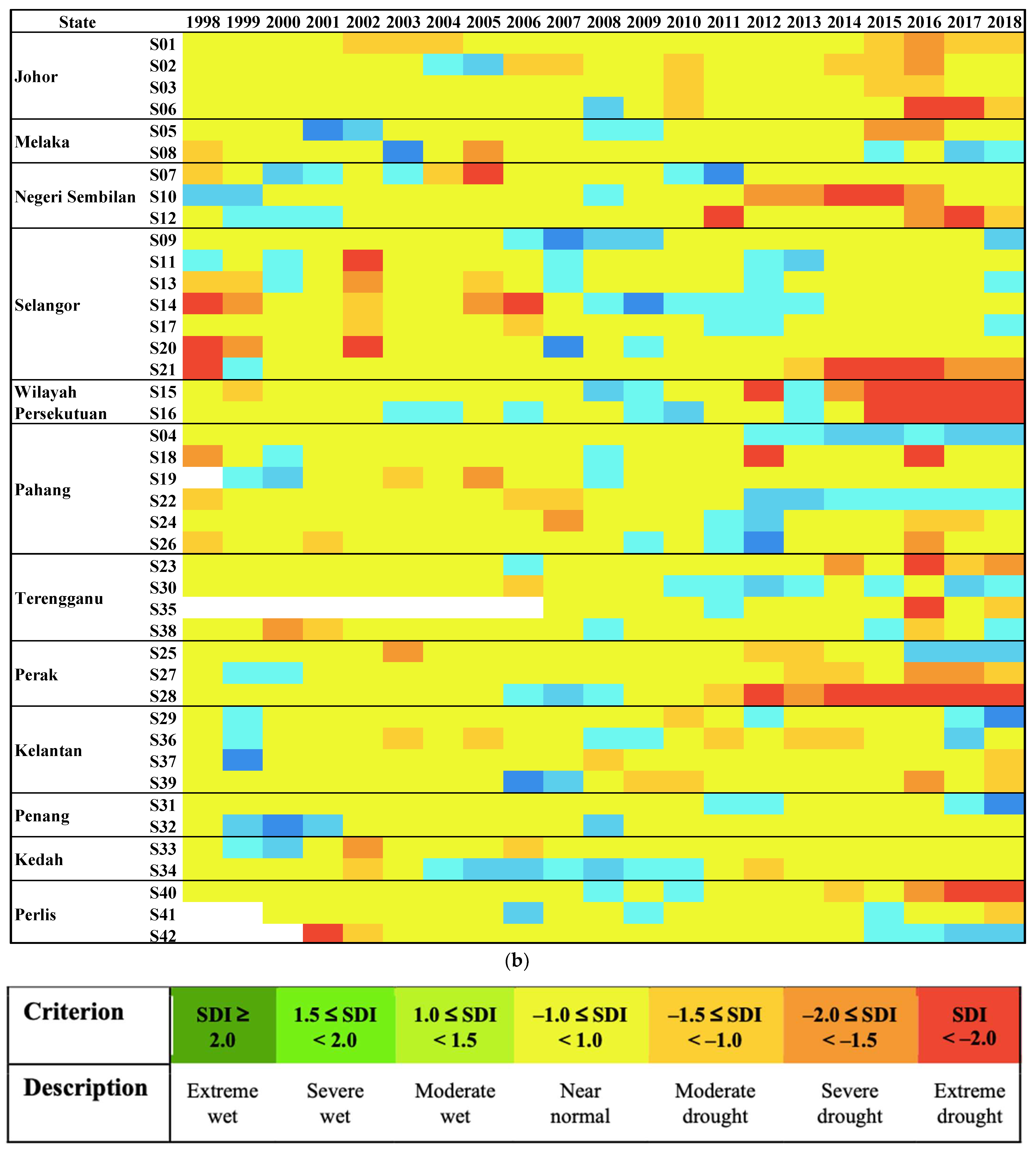 Sustainability 14 06337 g004b Sustainability 14 06337 g004b
