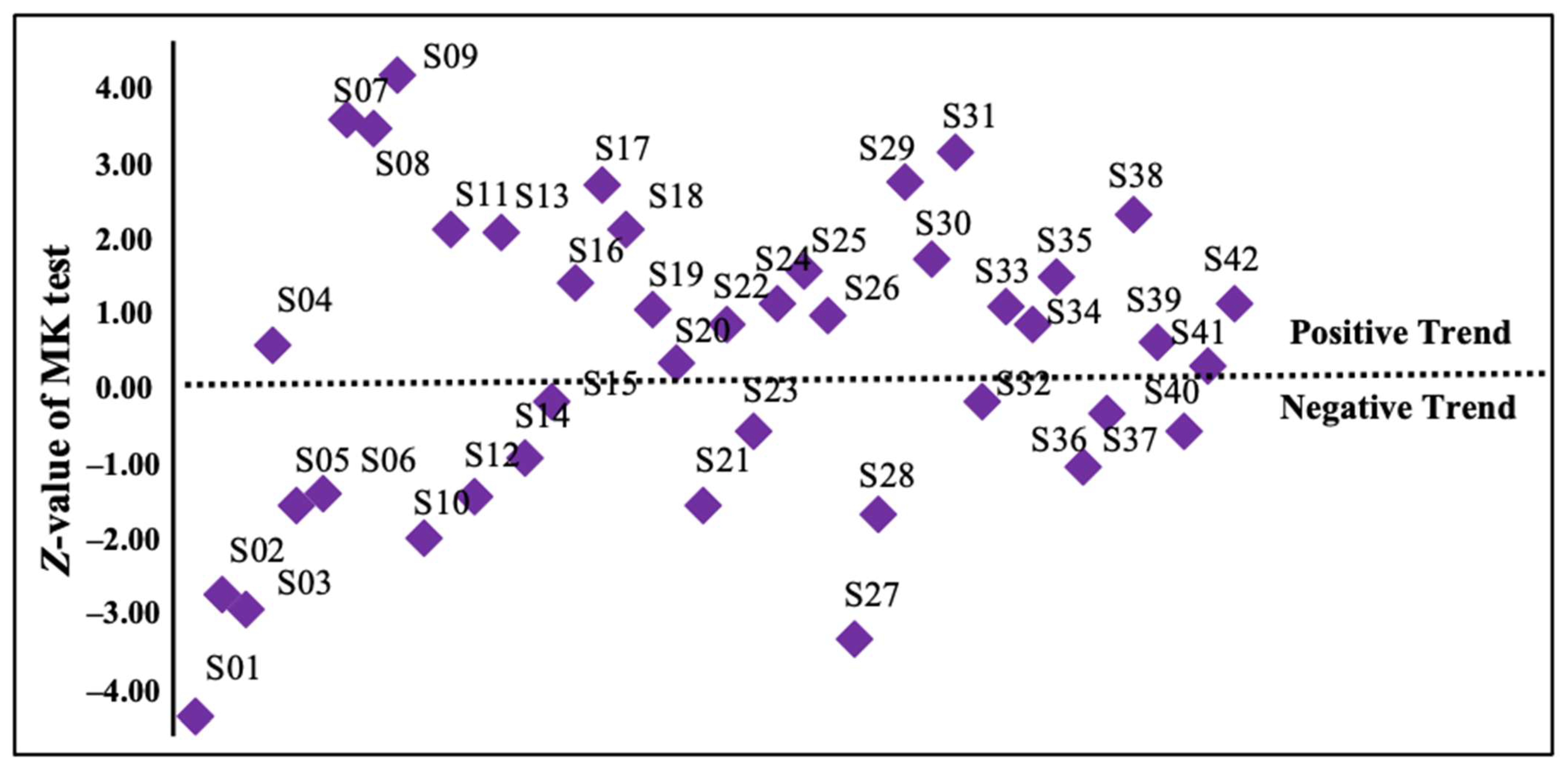 Sustainability 14 06337 g005 Sustainability 14 06337 g005