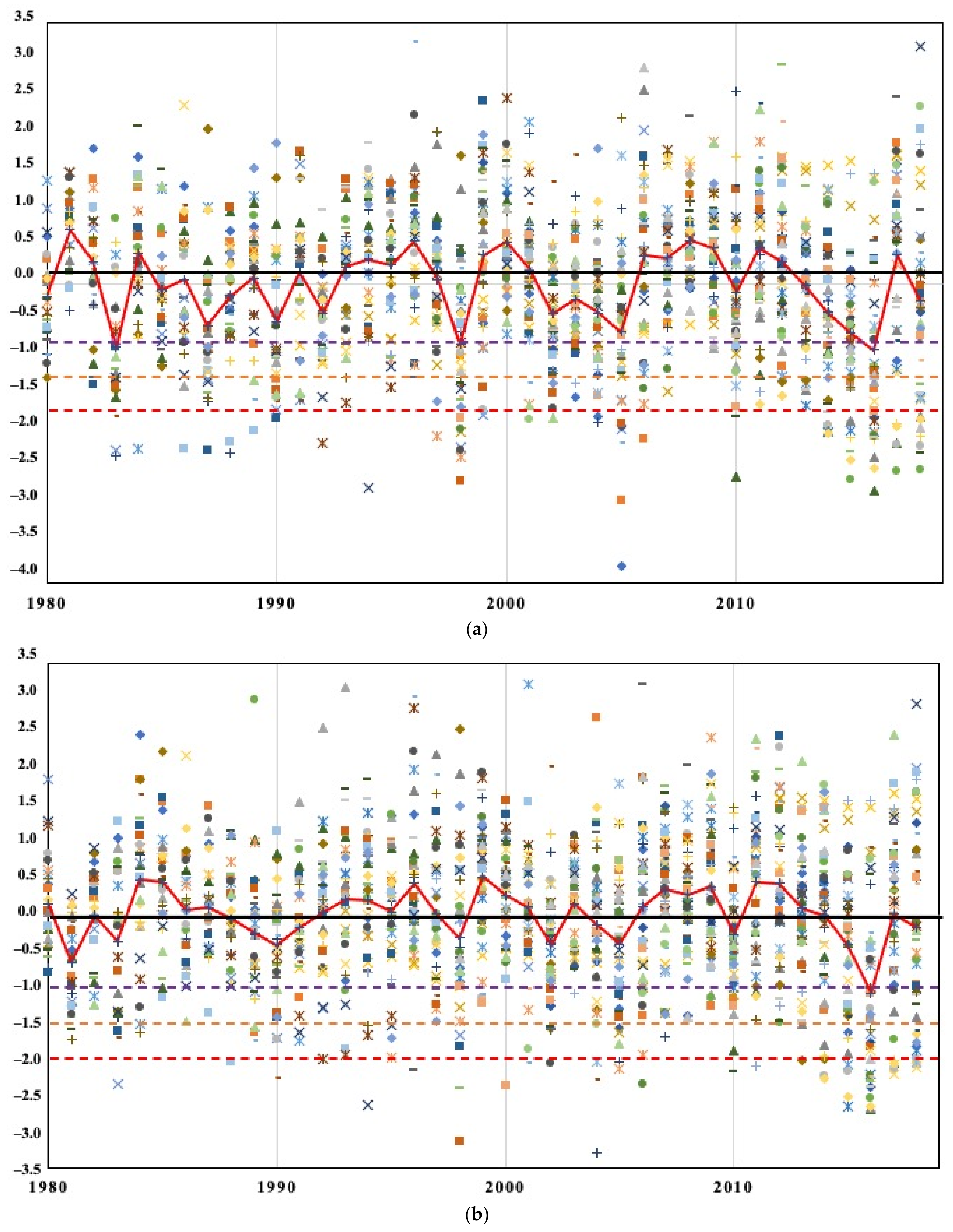 Sustainability 14 06337 g008a Sustainability 14 06337 g008a