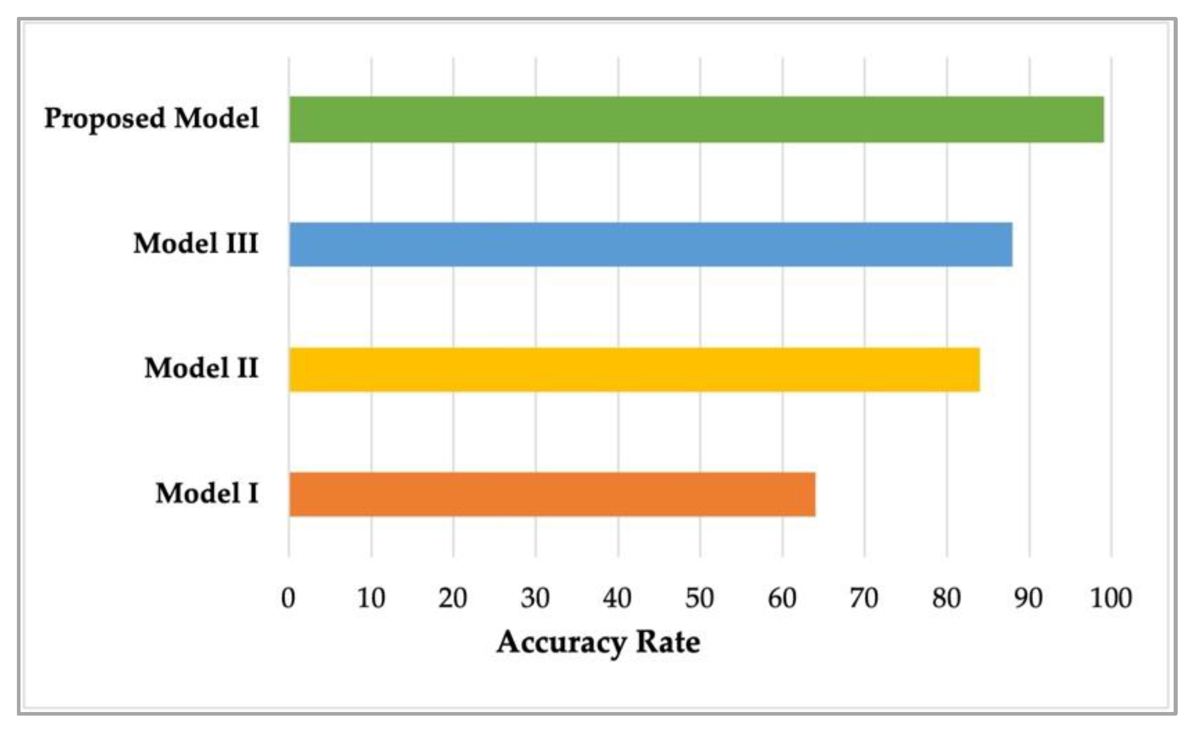 Sustainability 14 06339 g006