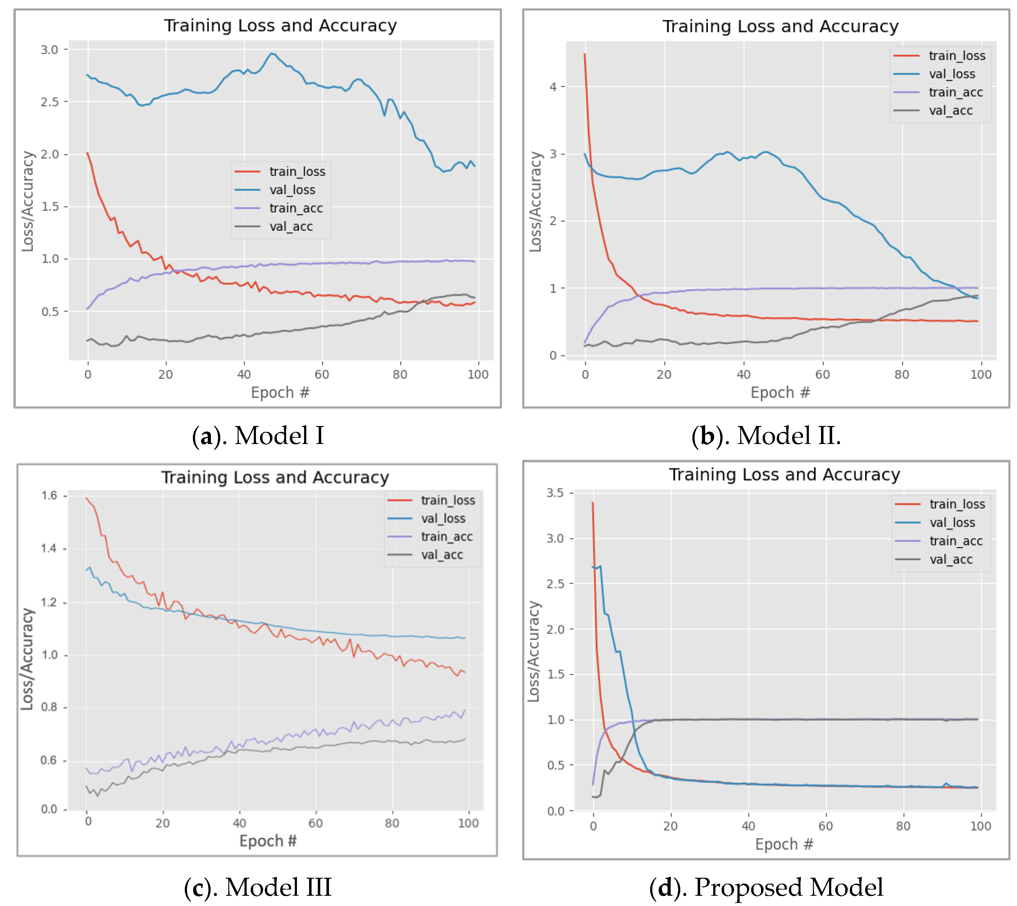 Sustainability 14 06339 g007