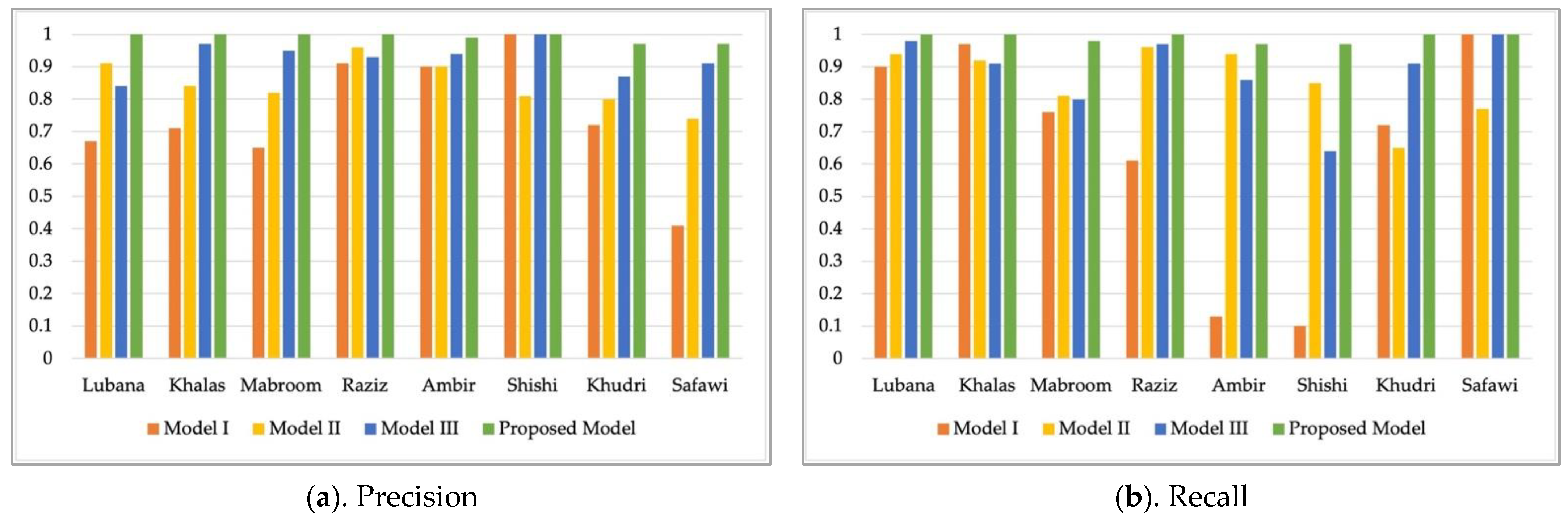 Sustainability 14 06339 g008
