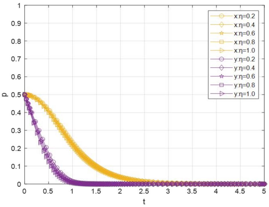 Sustainability 14 06340 g006 550