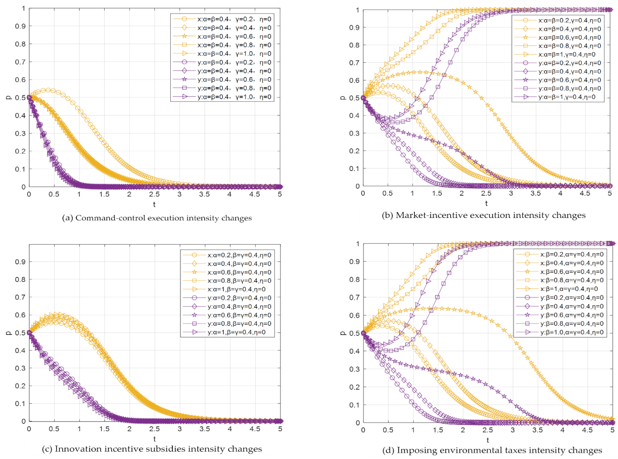Sustainability 14 06340 g007 550