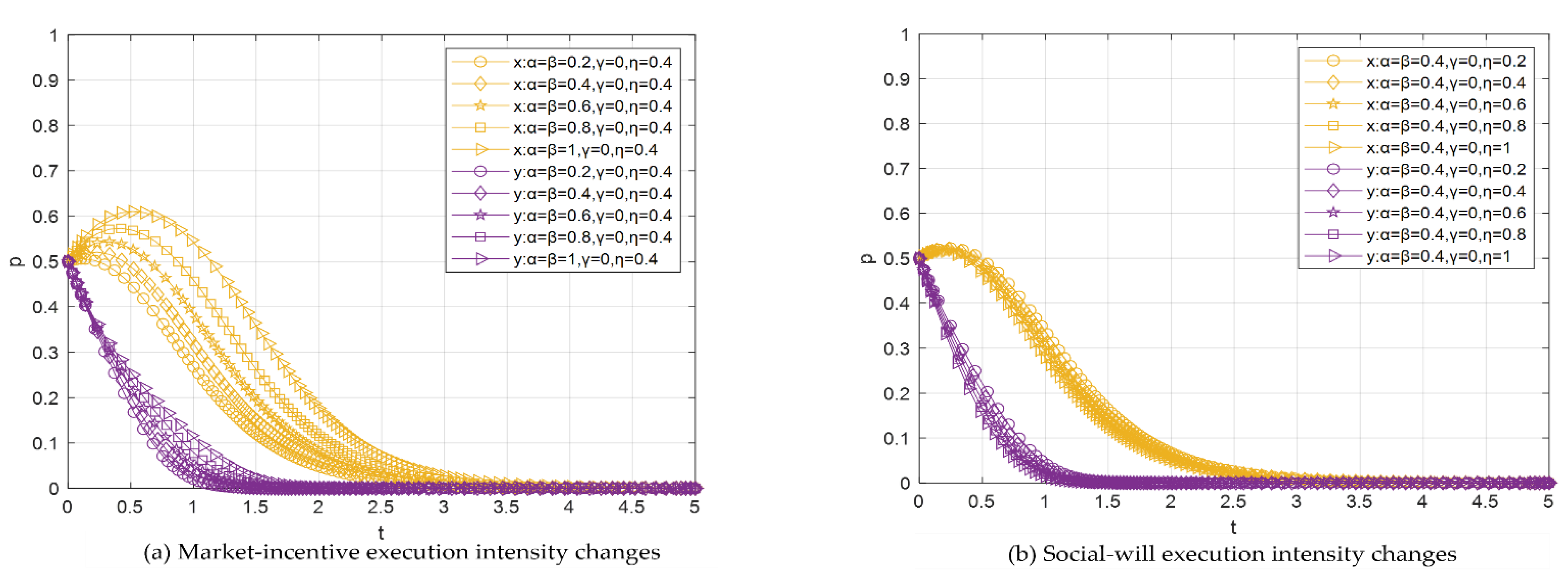 Sustainability 14 06340 g009a 550
