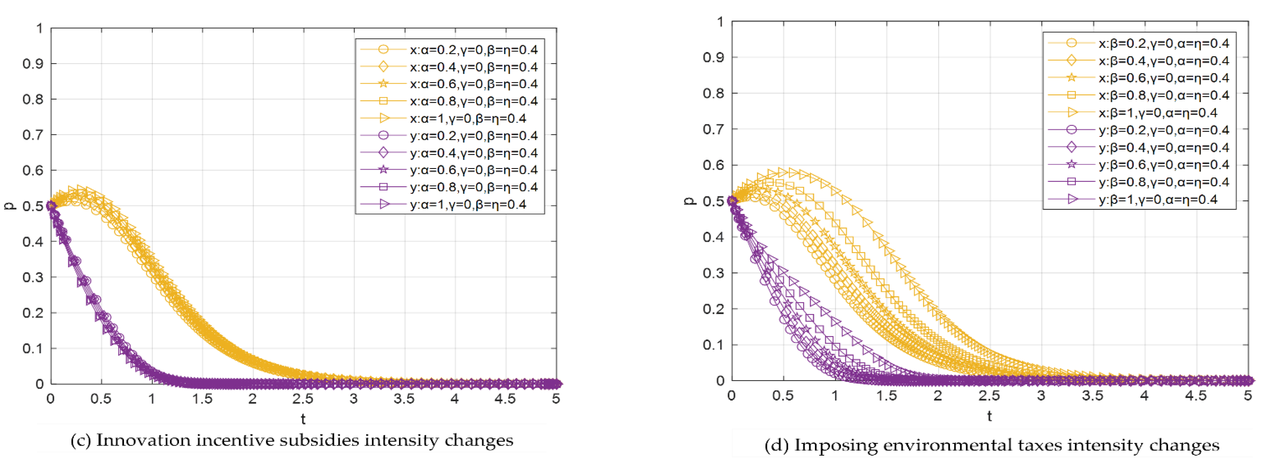 Sustainability 14 06340 g009b 550