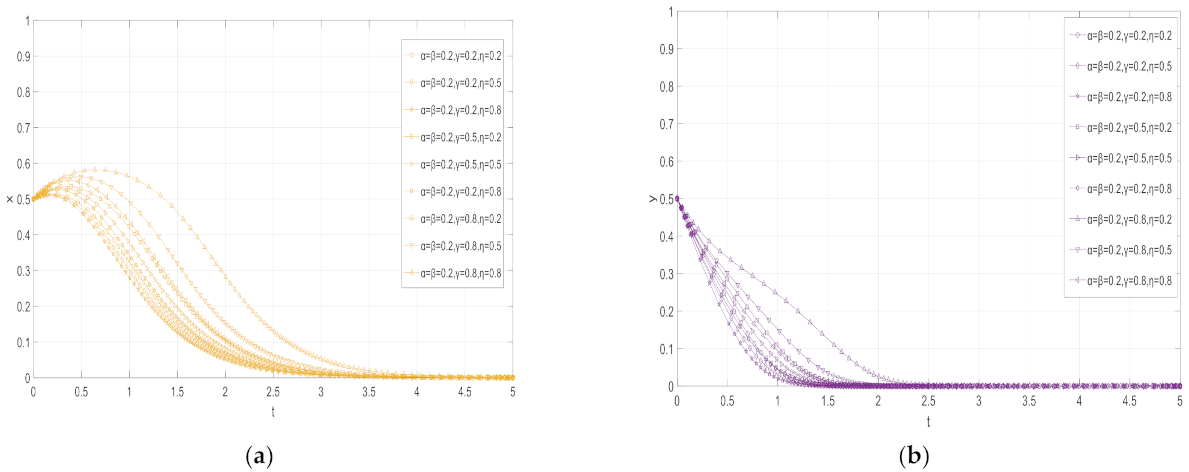 Sustainability 14 06340 g010 550