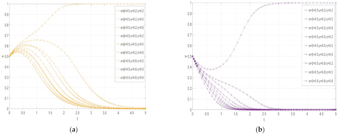 Sustainability 14 06340 g011 550