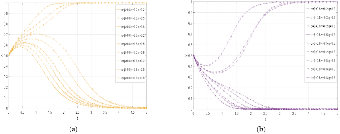 Sustainability 14 06340 g012 550