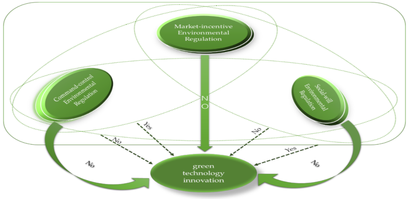 Sustainability 14 06340 g013 550