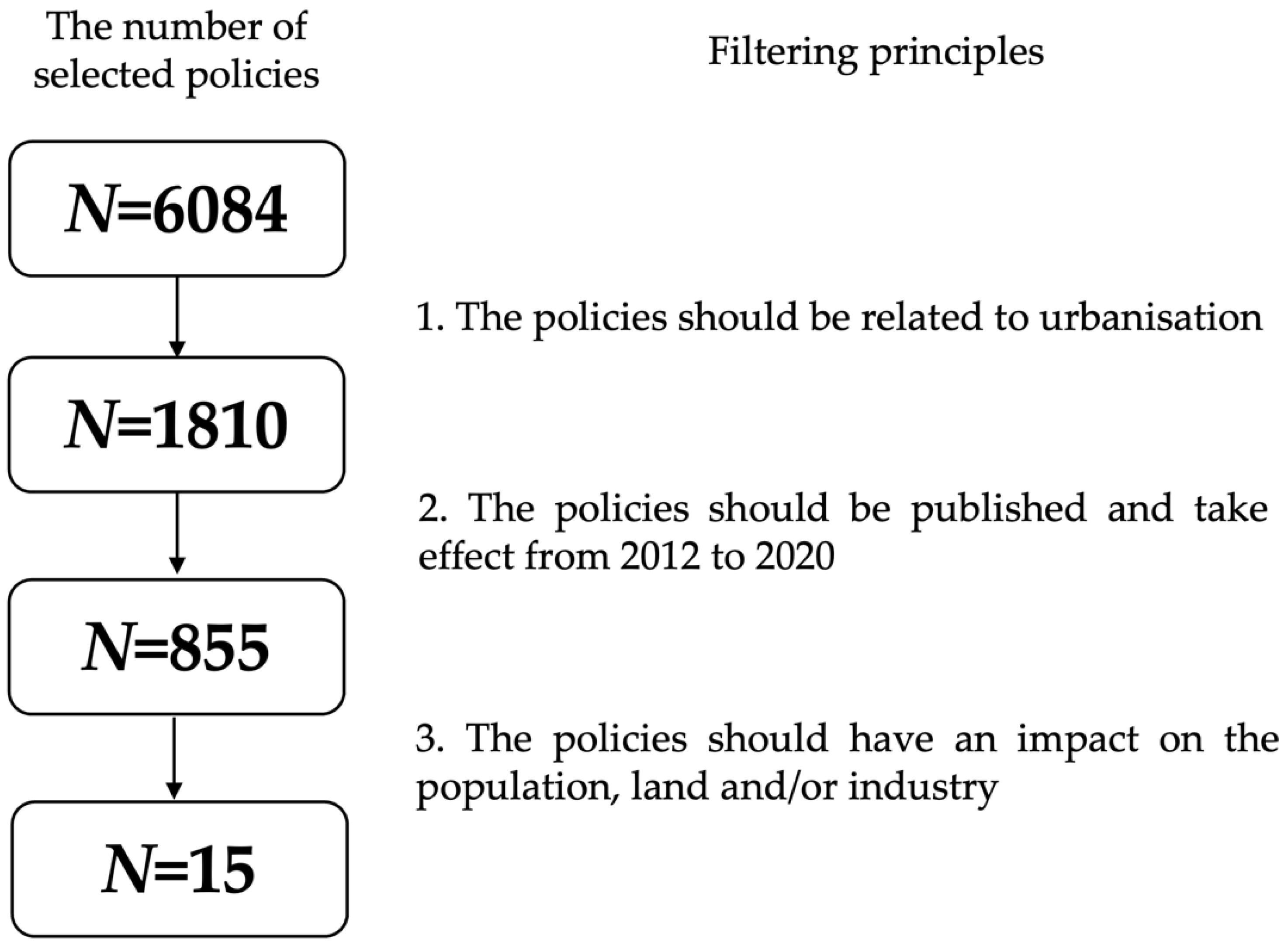 Sustainability 14 06341 g003 550