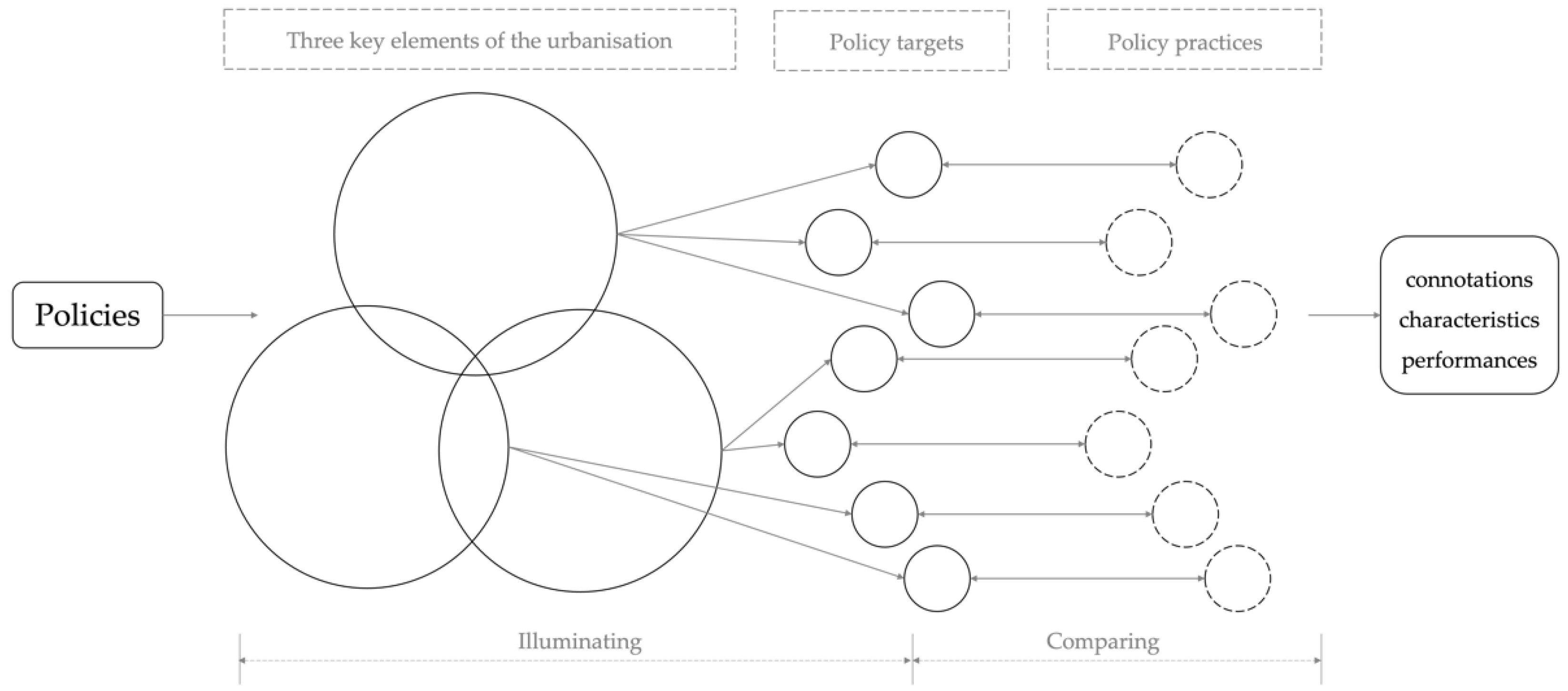 Sustainability 14 06341 g004 550