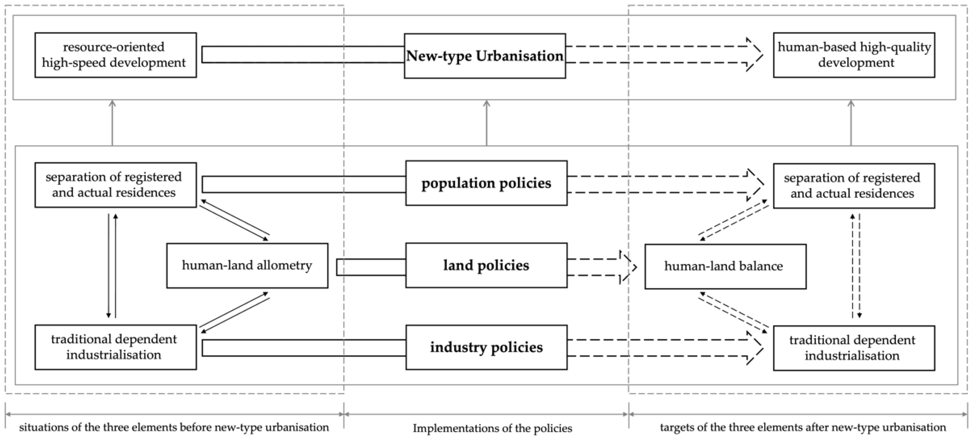 Sustainability 14 06341 g005 550