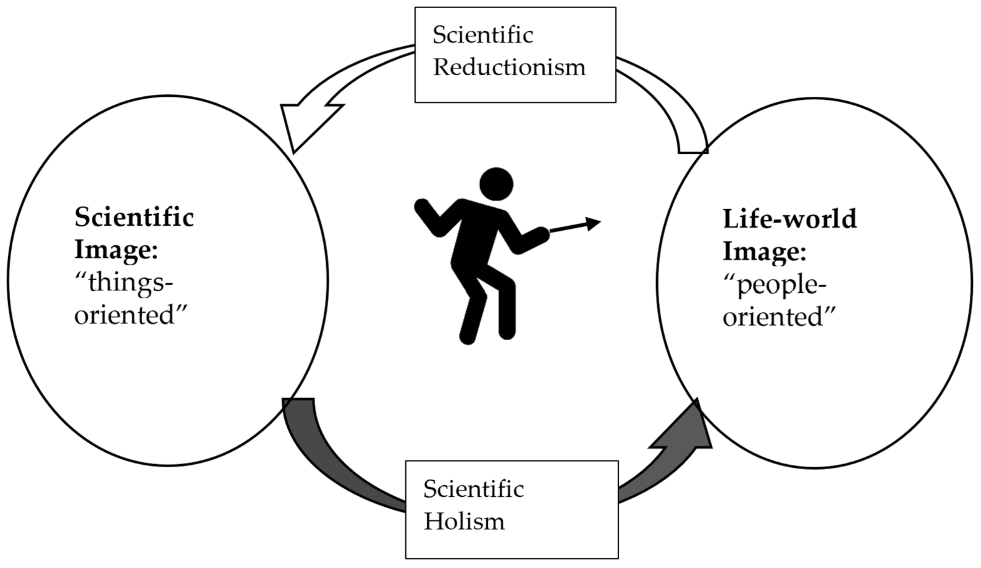 Sustainability 14 06343 g003 Sustainability 14 06343 g003