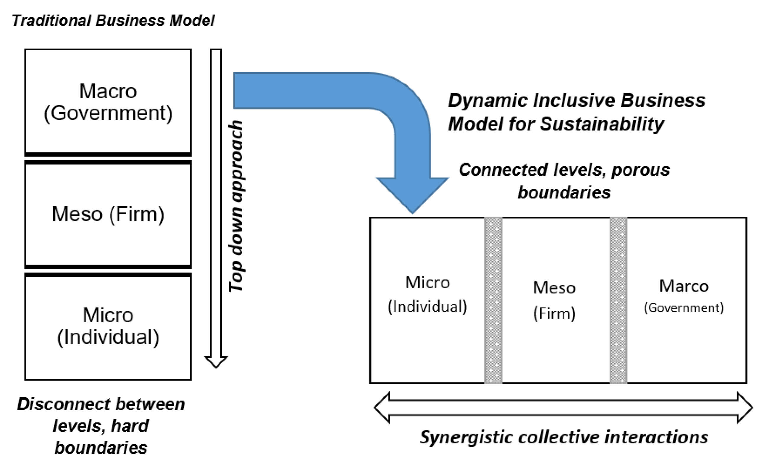 Sustainability 14 06346 g003