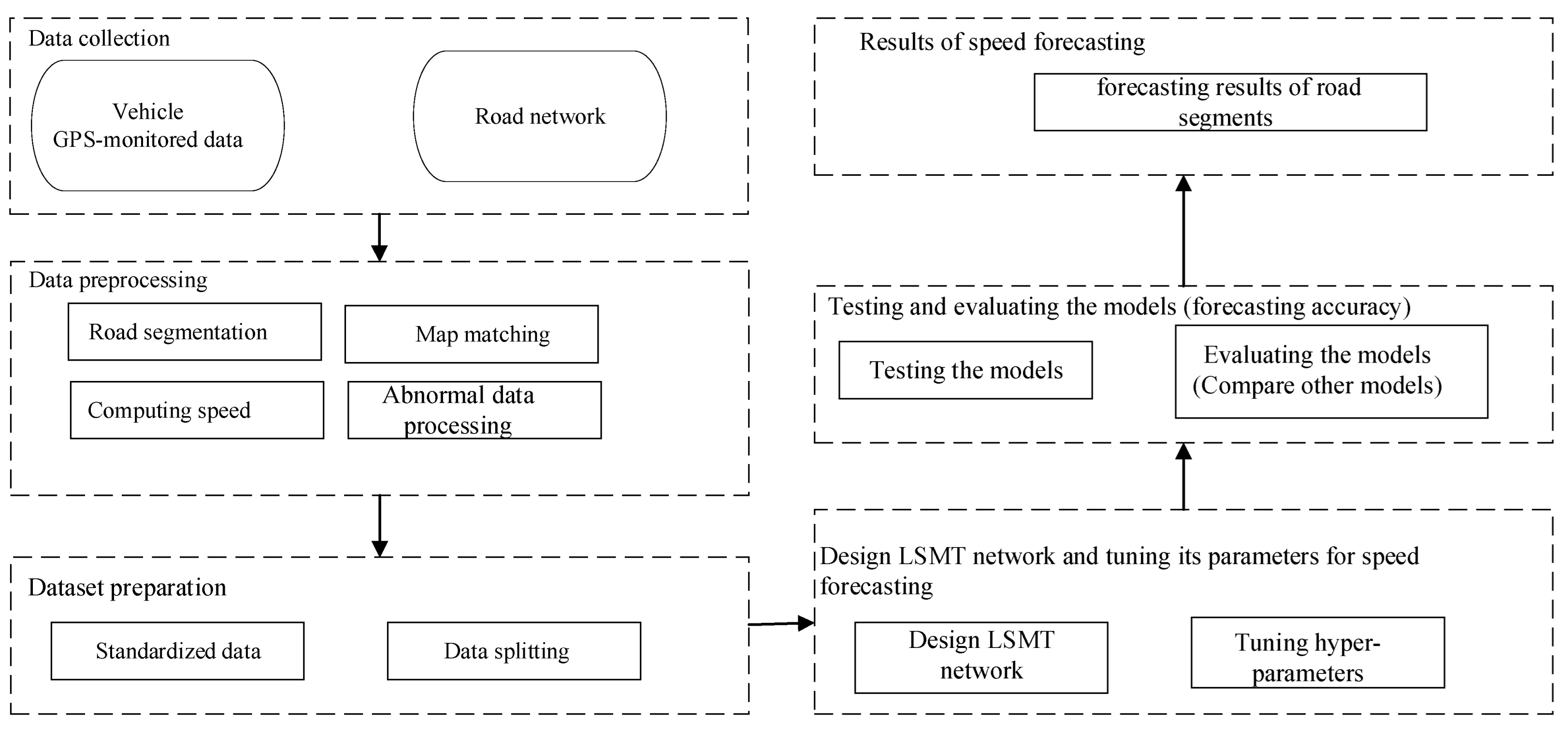 Sustainability 14 06351 g001 550