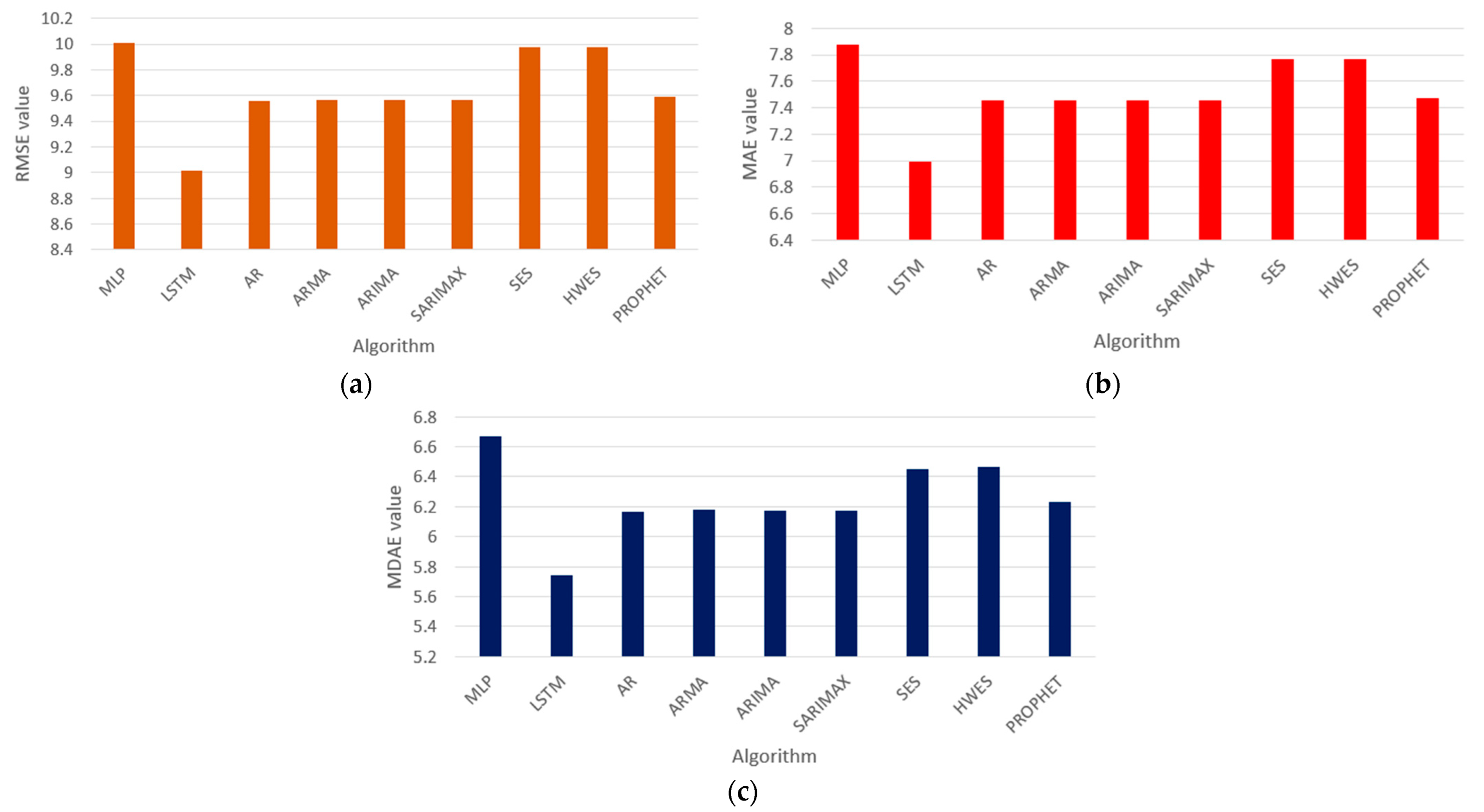 Sustainability 14 06351 g004 550