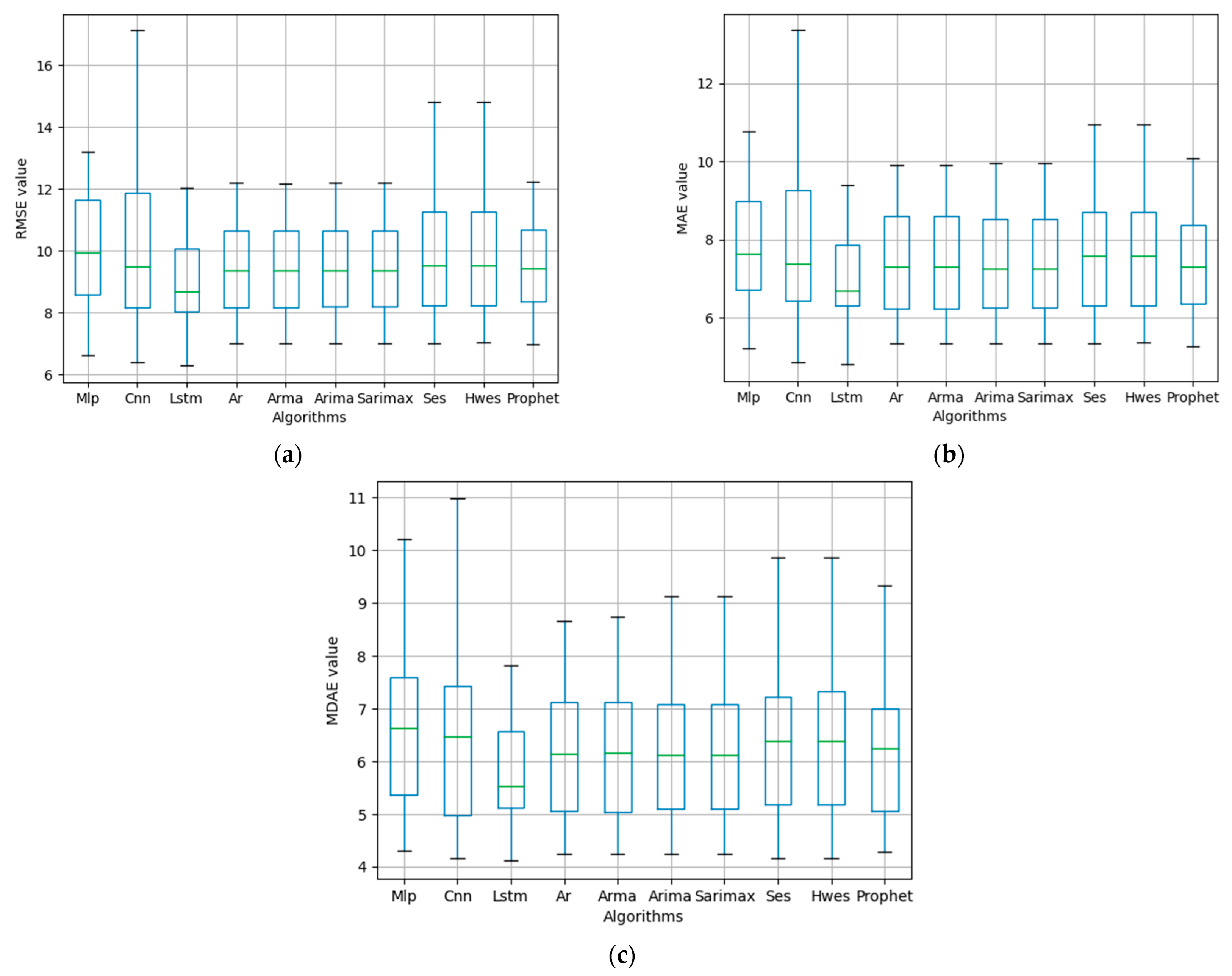Sustainability 14 06351 g005 550