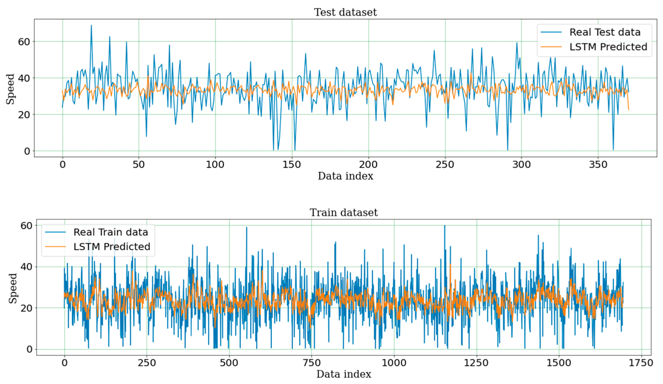Sustainability 14 06351 g006 550