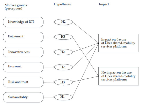 Uber and dating: marginal utility and opportunity cost : Planet