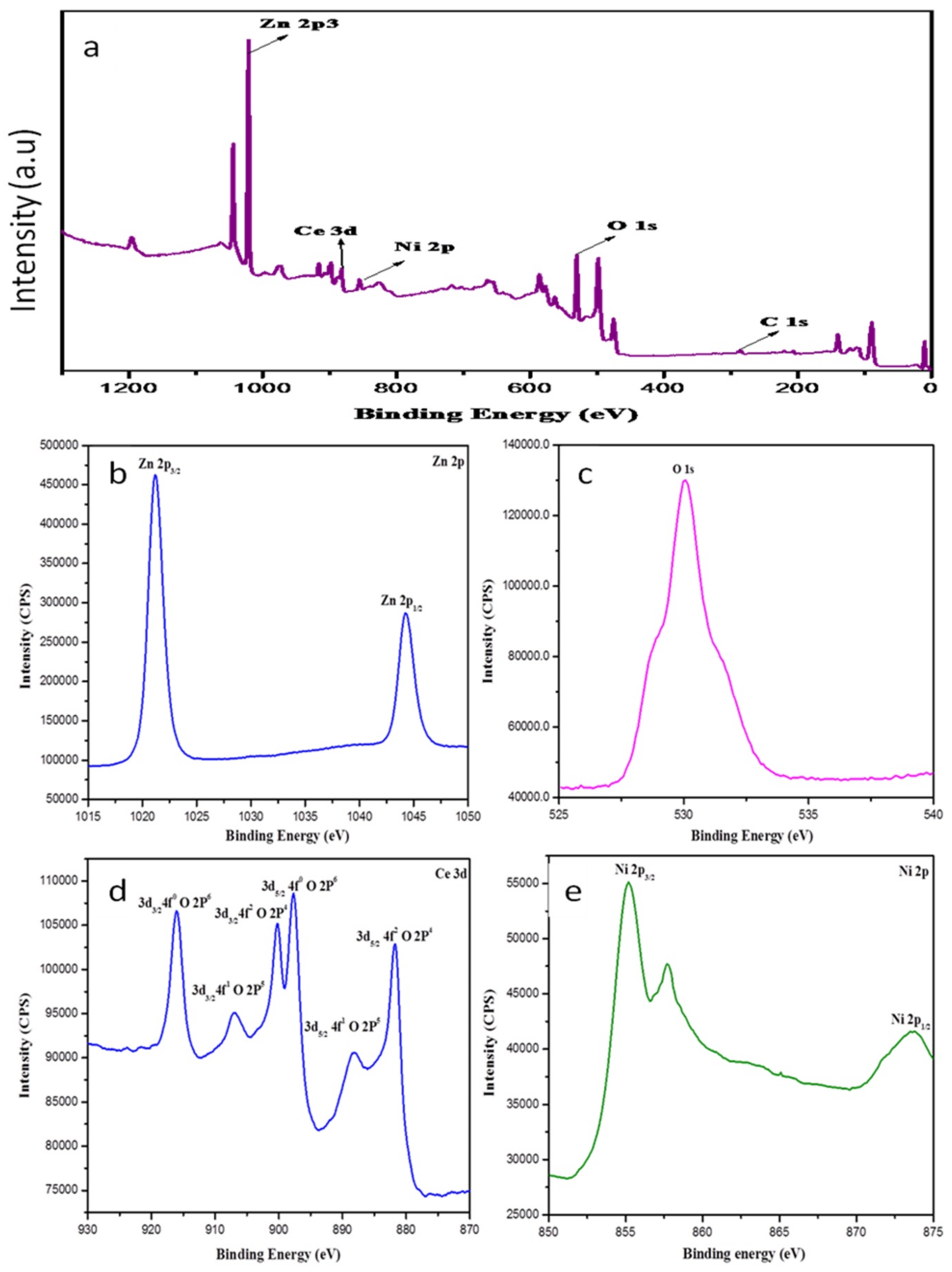 Sustainability 14 06353 g002
