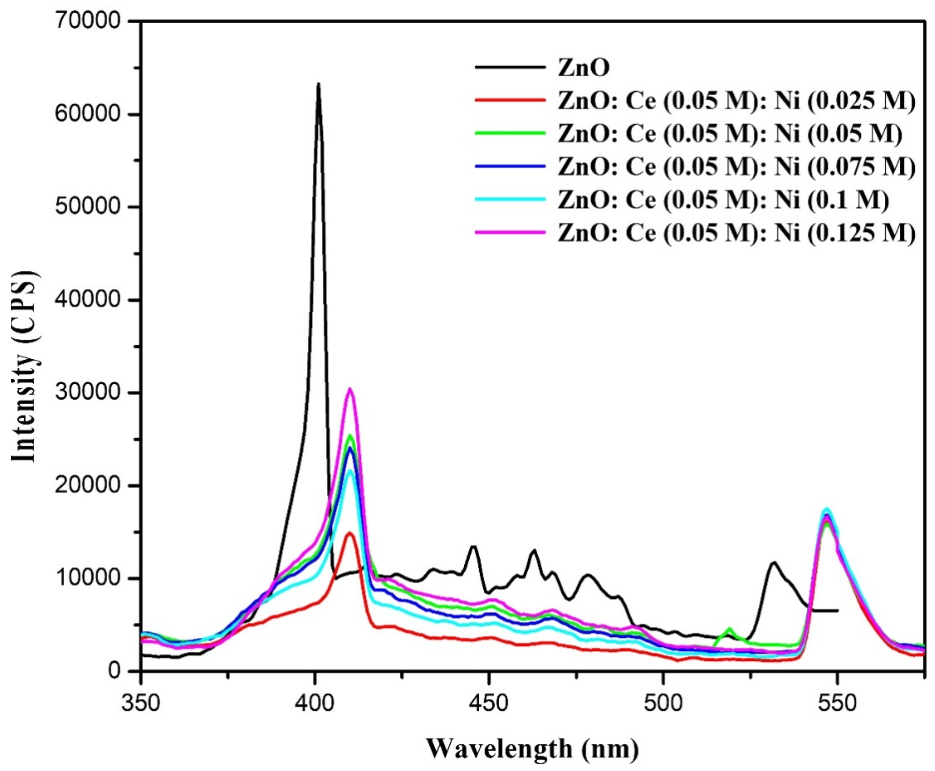 Sustainability 14 06353 g004