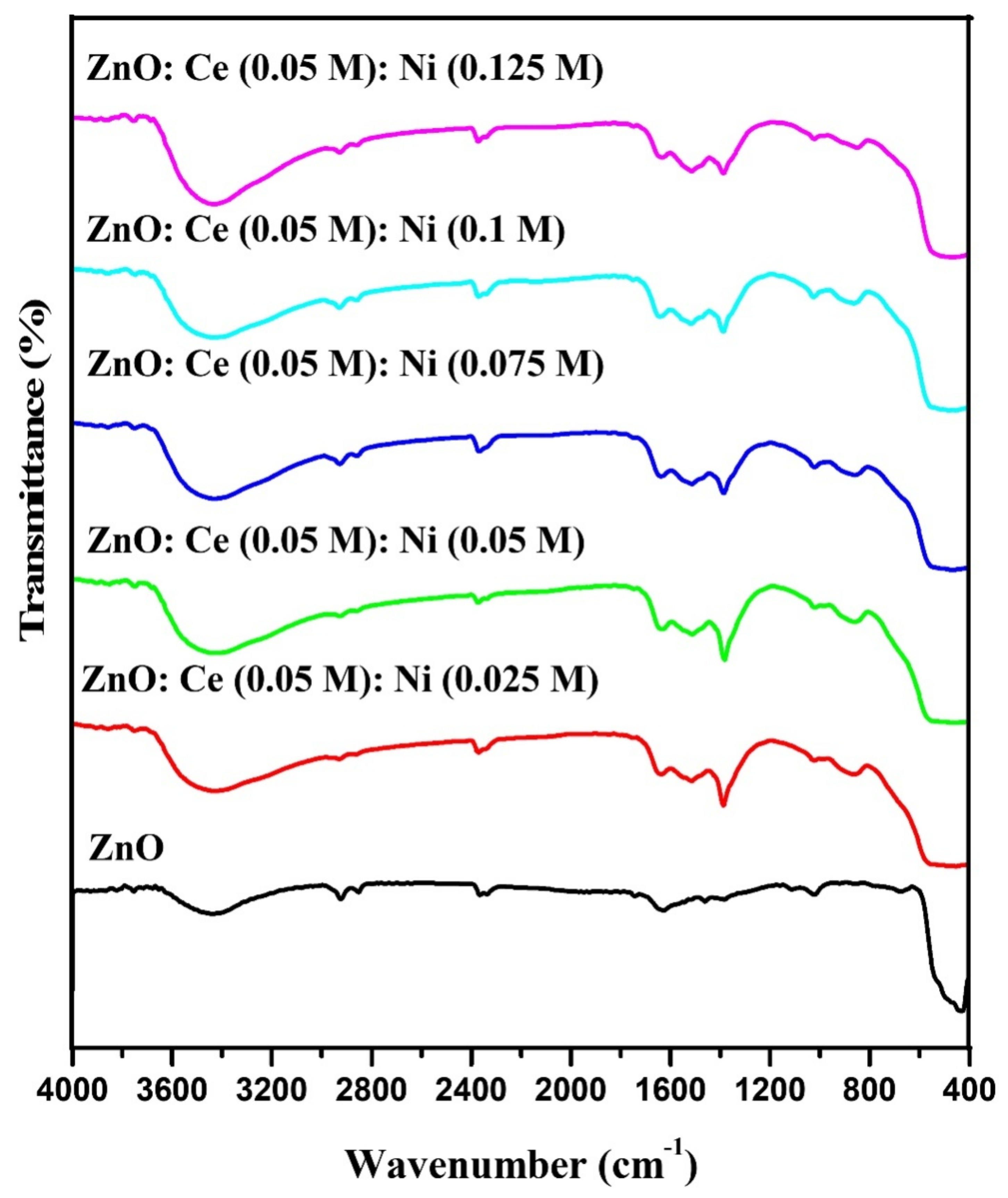 Sustainability 14 06353 g005