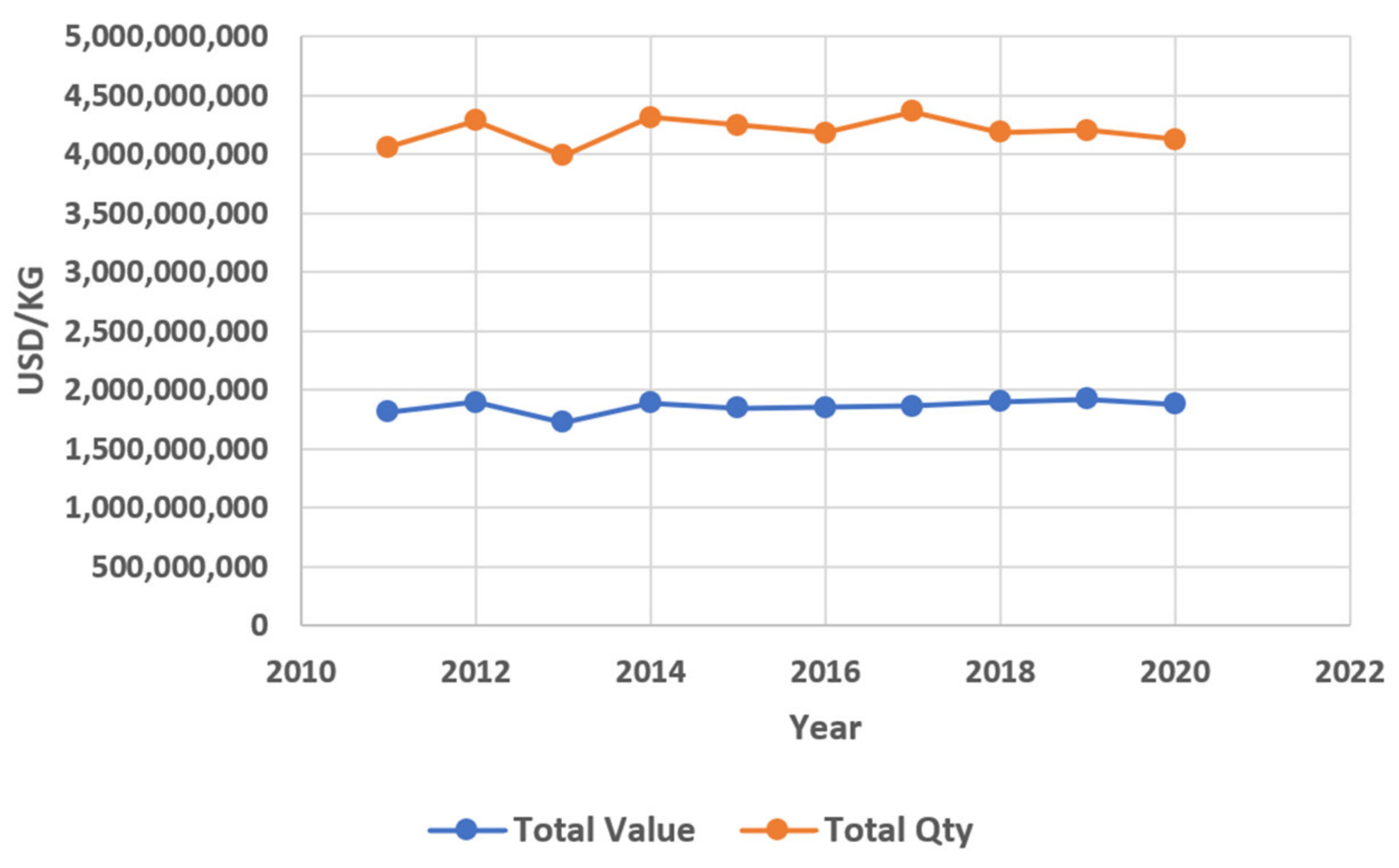 LV also prices the United States , France and Italy, 2010-2012 price  comparison