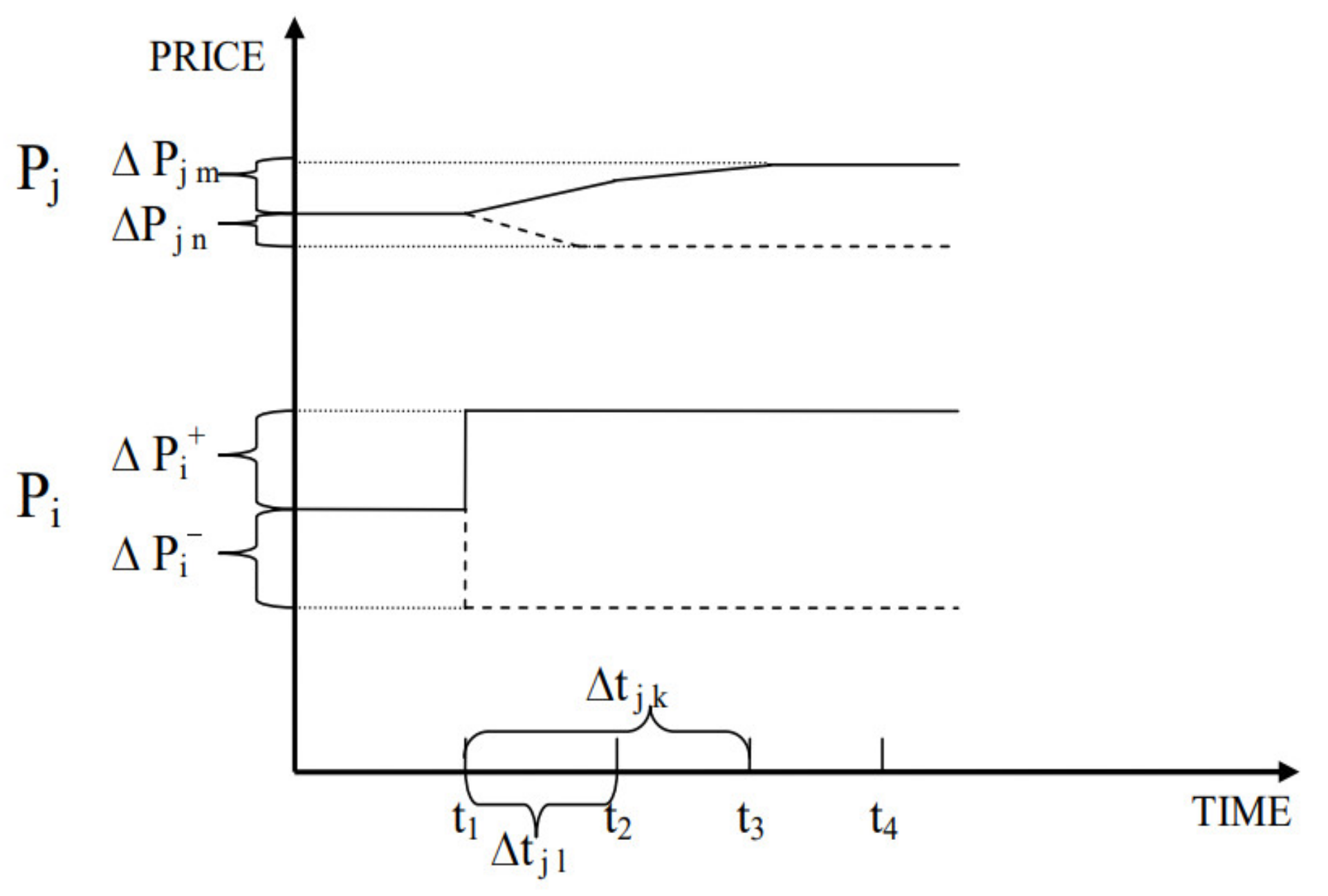 Sustainability 14 06354 g003