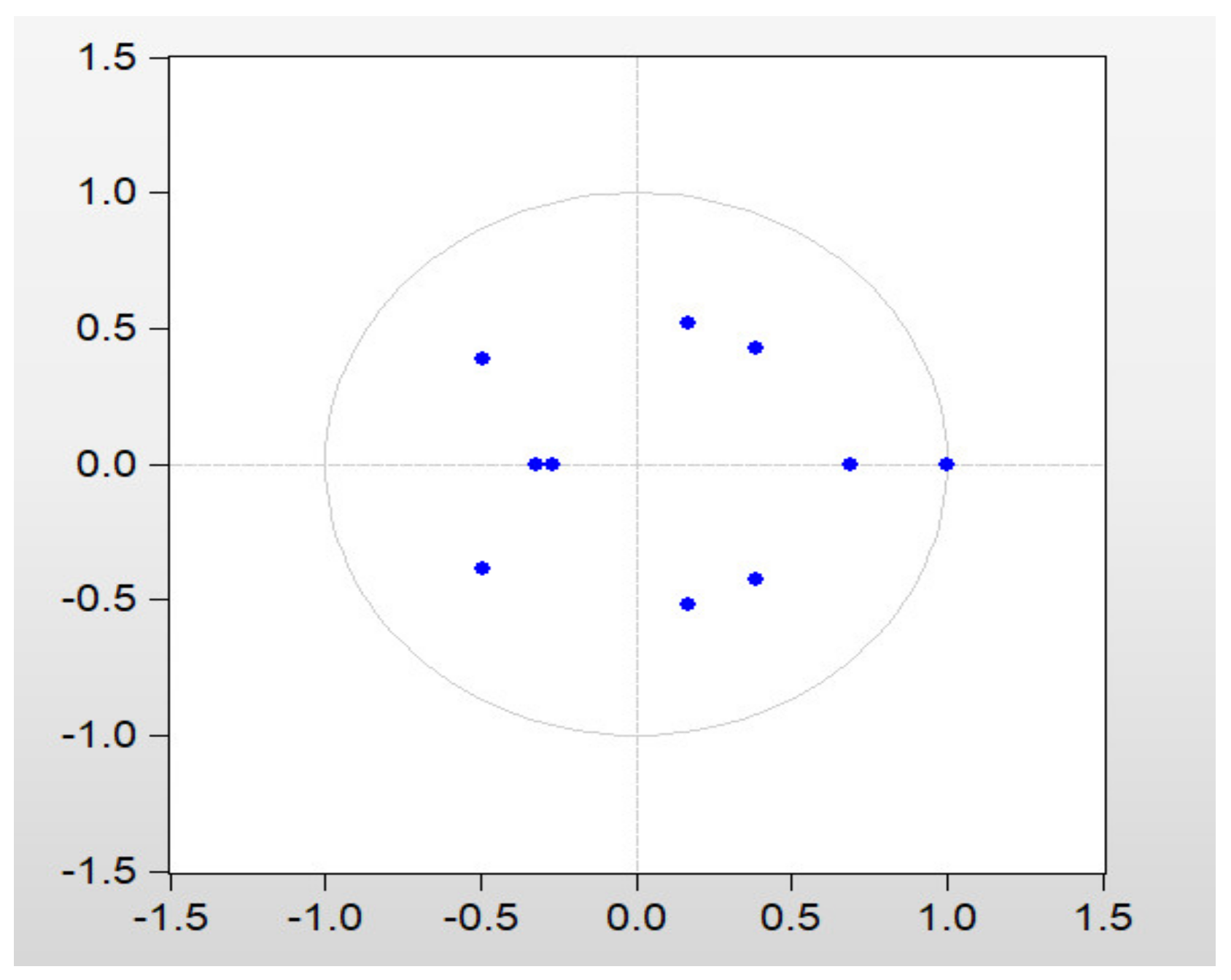 Sustainability 14 06354 g005