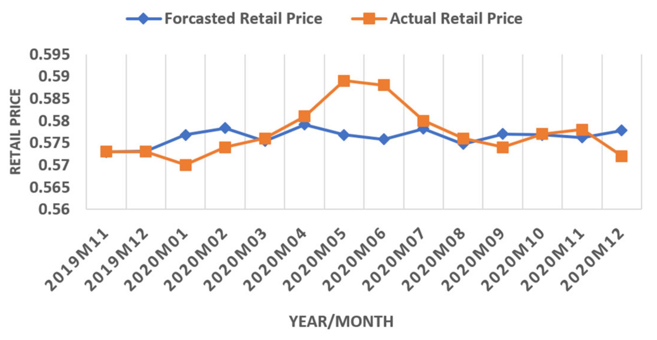 Sustainability 14 06354 g006