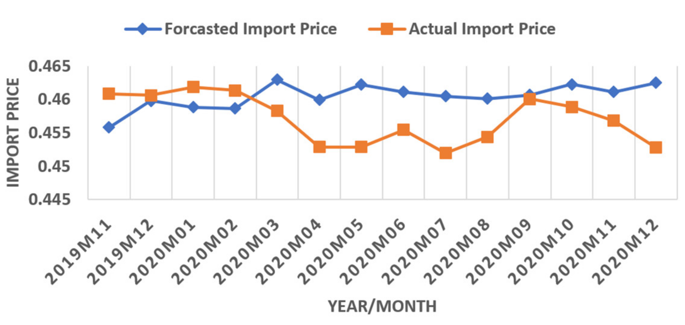 Sustainability 14 06354 g007