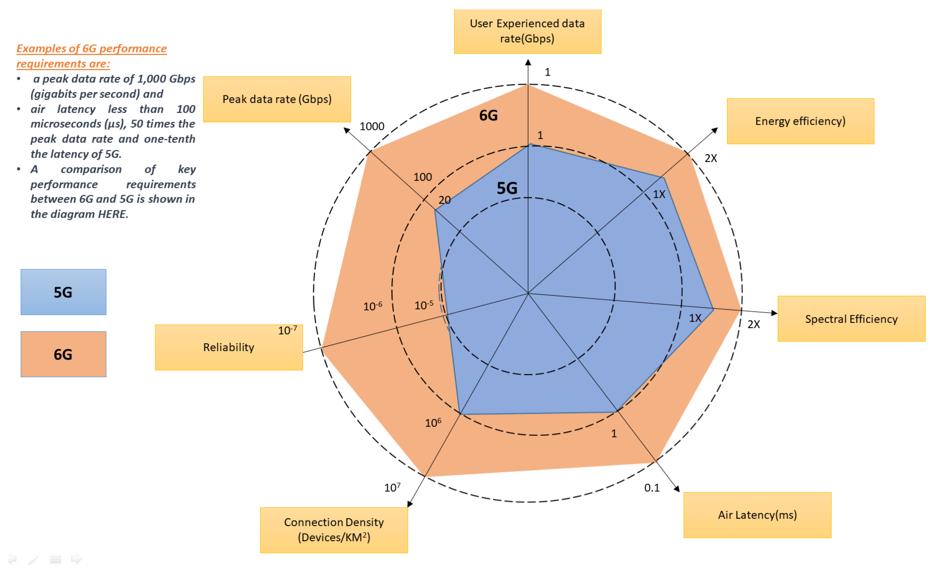 Wifi 5 vs. Wifi 6: 10 Key Differences