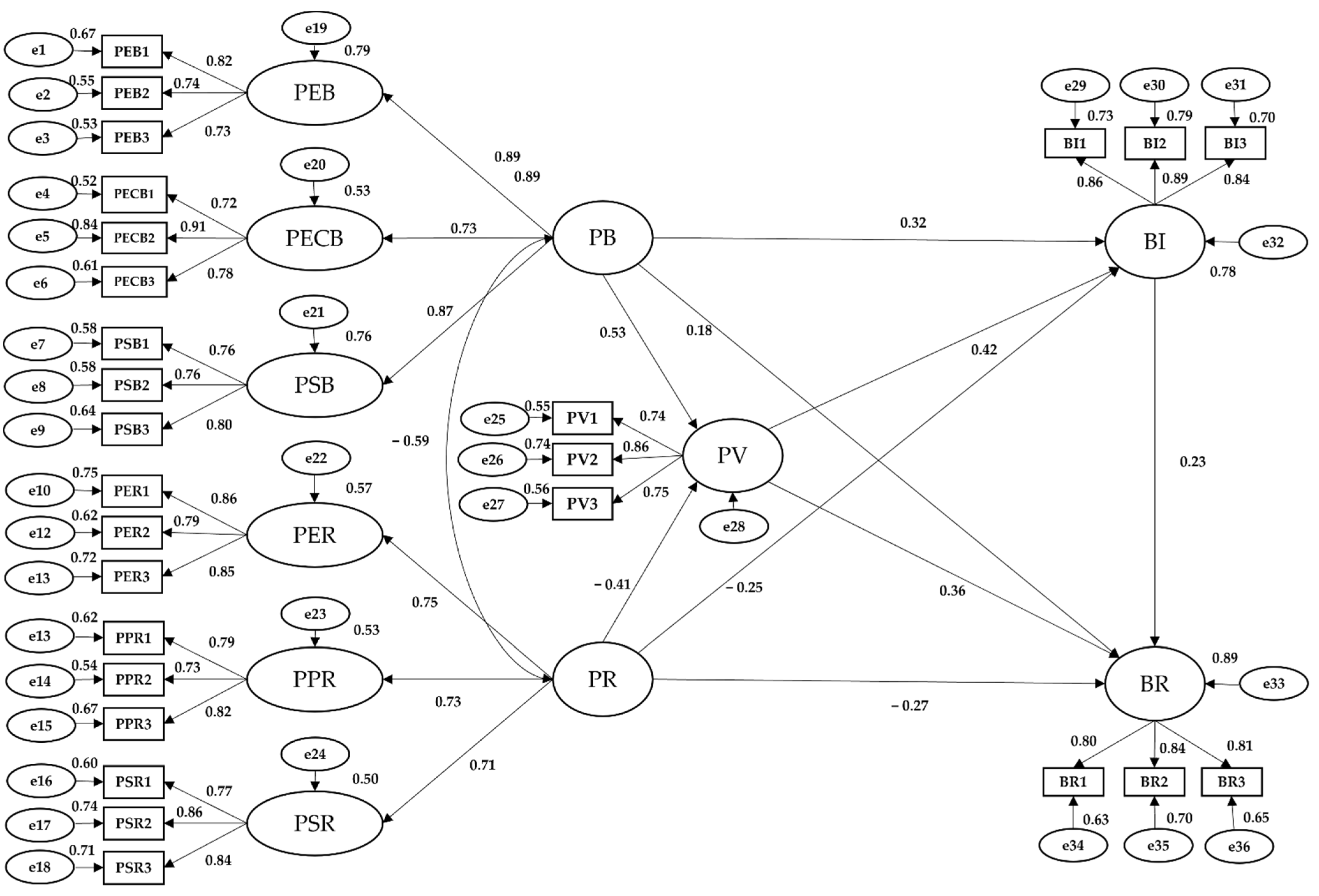 Sustainability 14 06357 g002