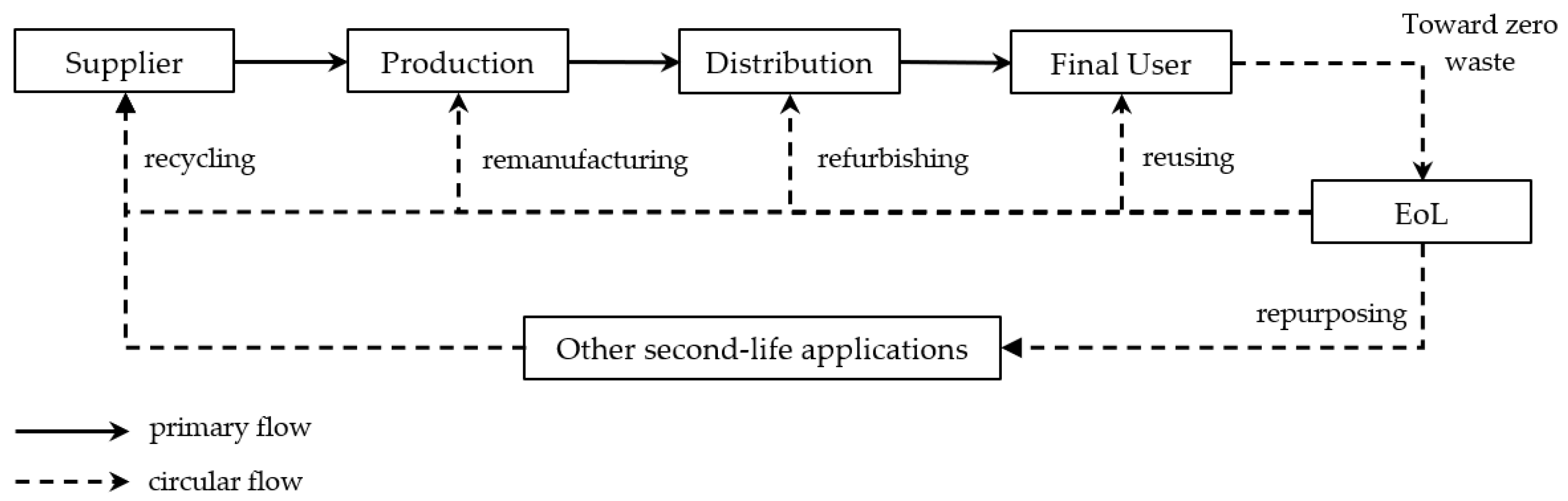 Sustainability 14 06359 g001 550