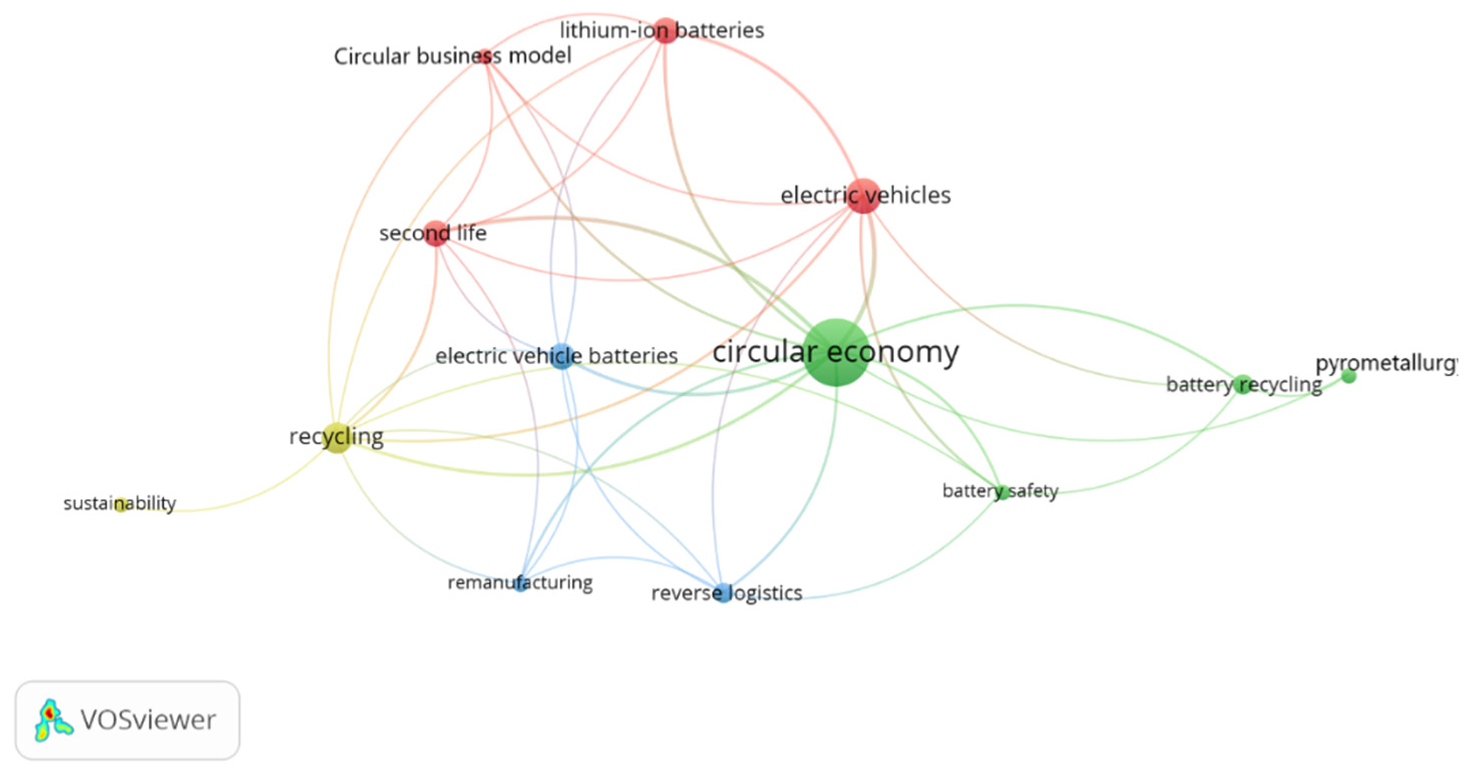 Sustainability 14 06359 g004 550